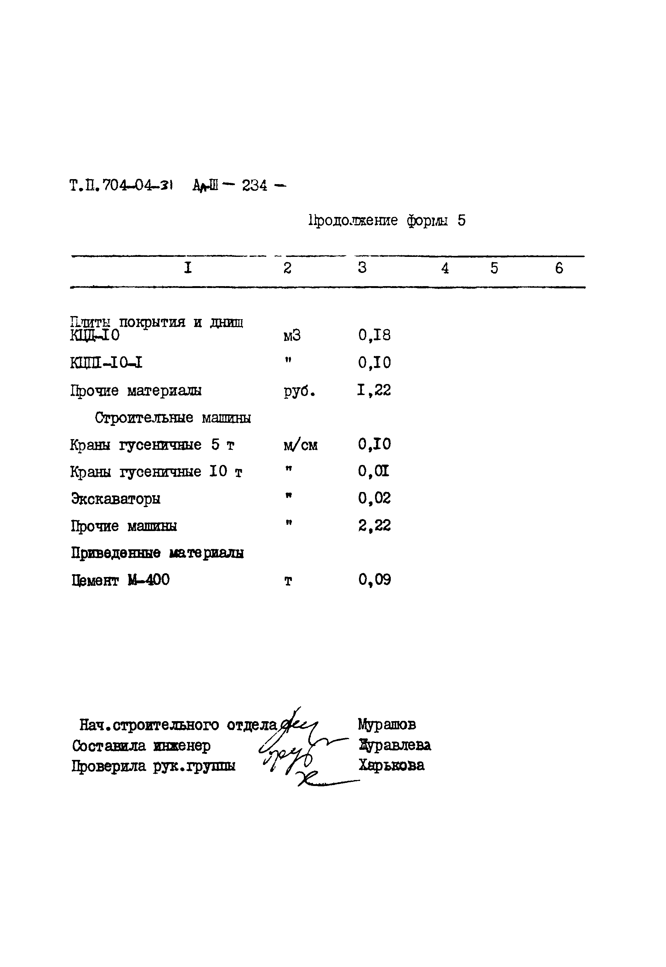 Типовые проектные решения 704-04-31