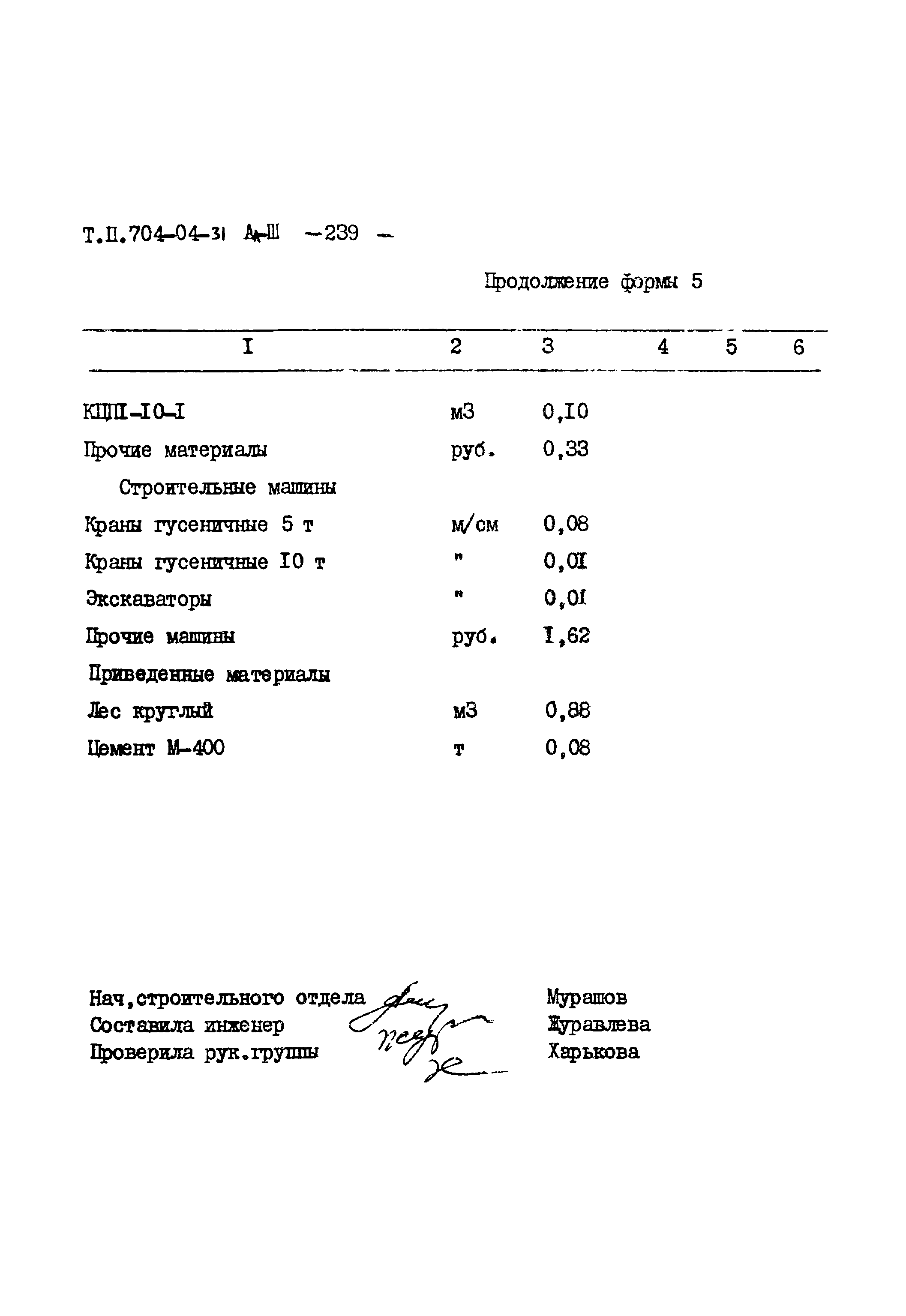 Типовые проектные решения 704-04-31