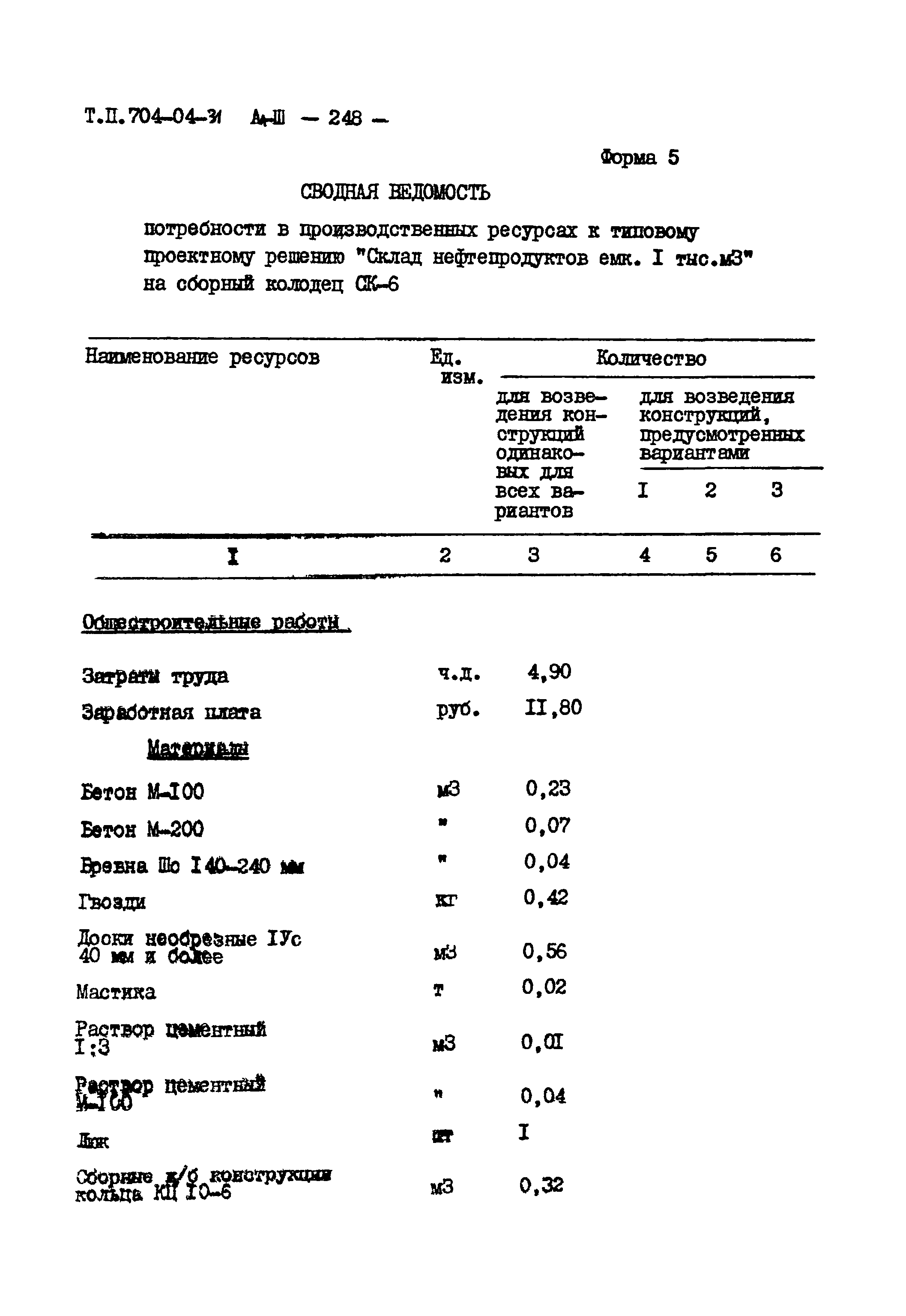 Типовые проектные решения 704-04-31