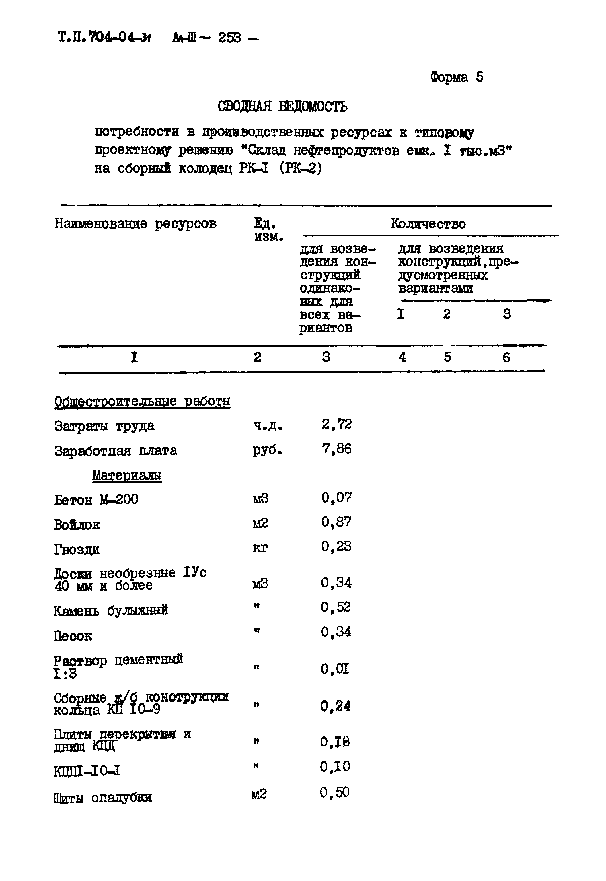 Типовые проектные решения 704-04-31