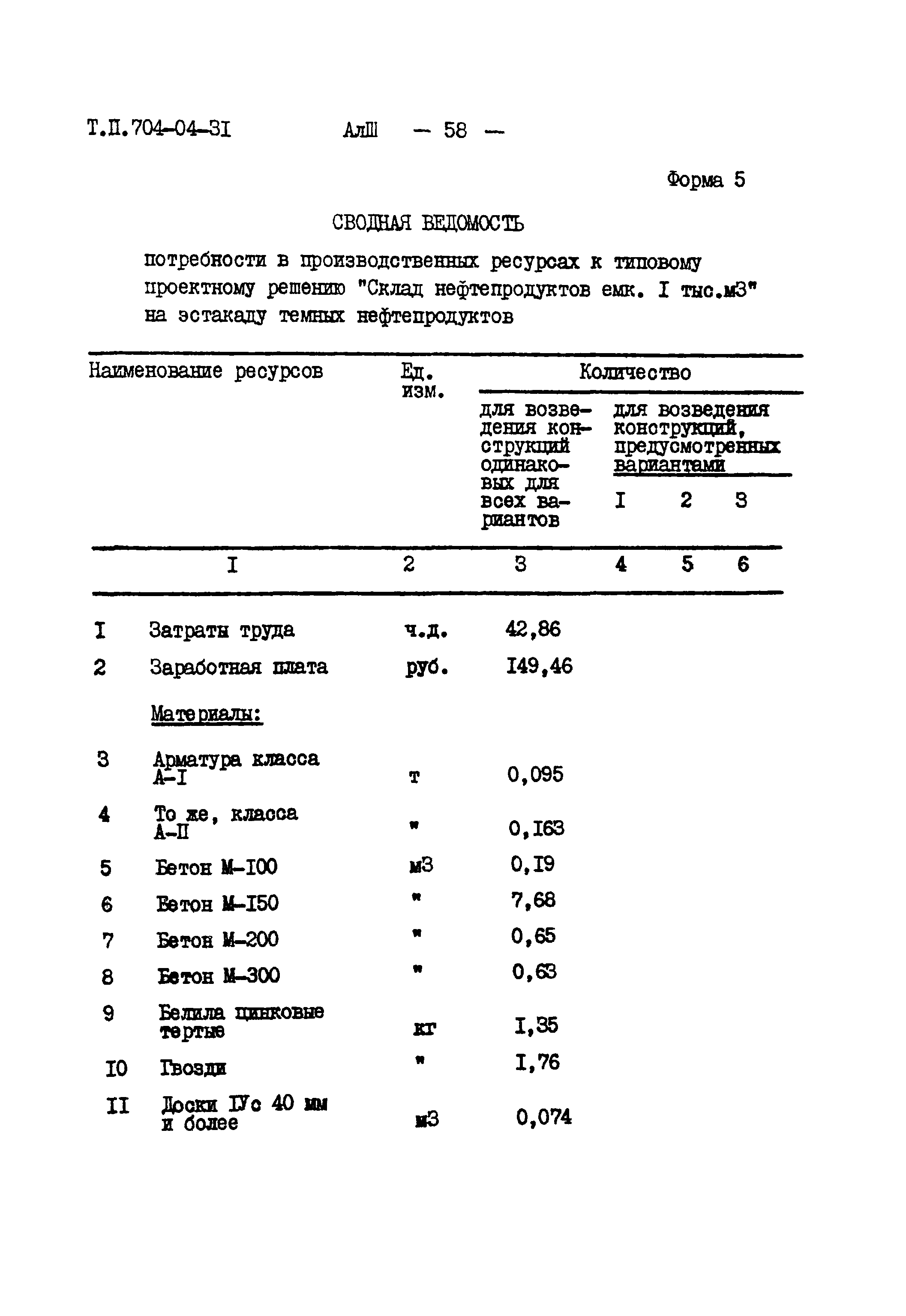 Типовые проектные решения 704-04-31