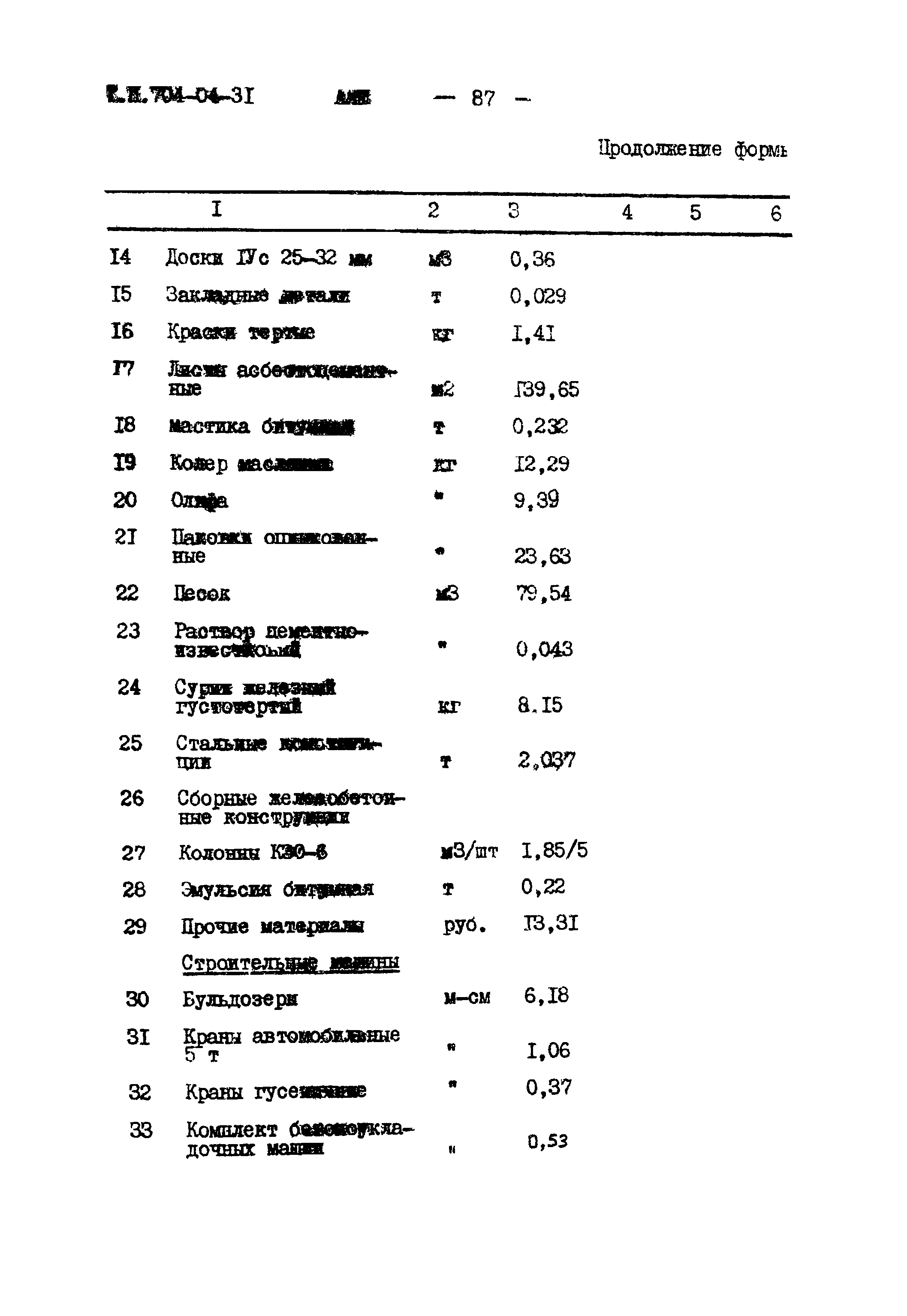 Типовые проектные решения 704-04-31