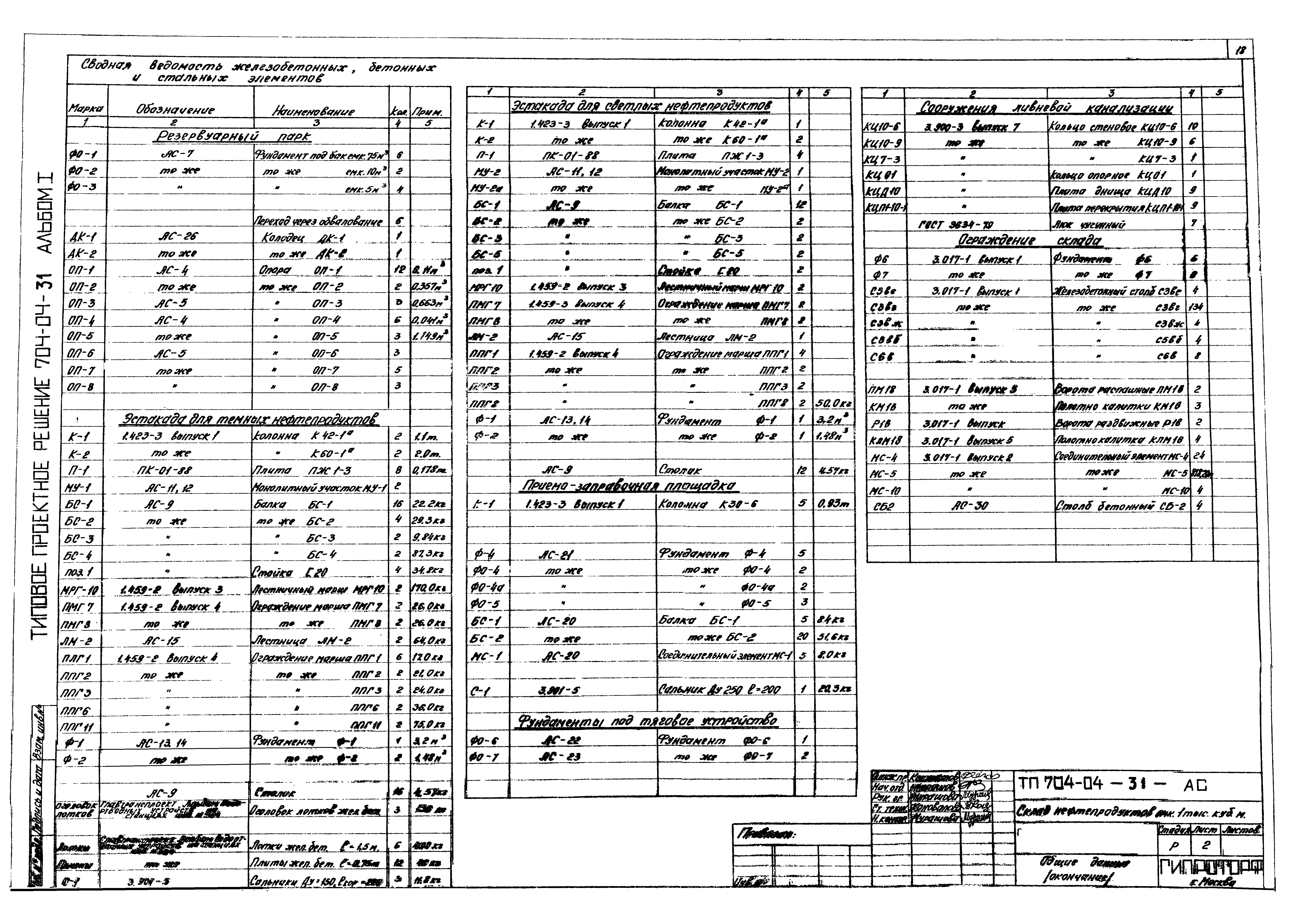 Типовые проектные решения 704-04-31