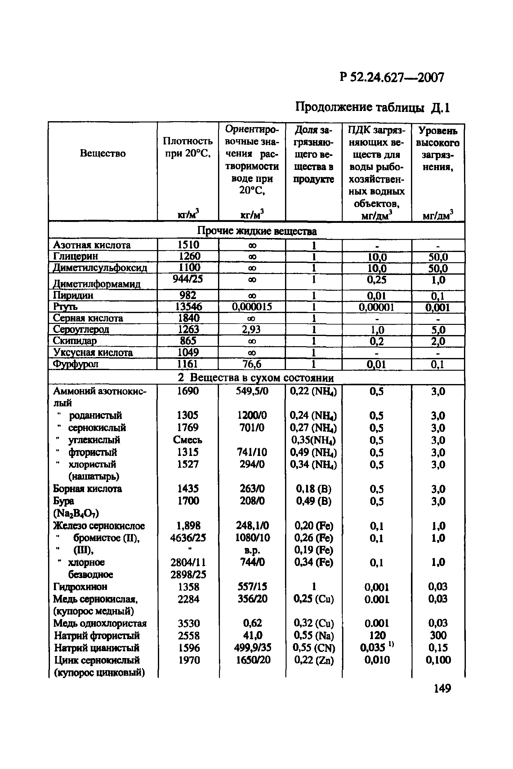 Р 52.24.627-2007