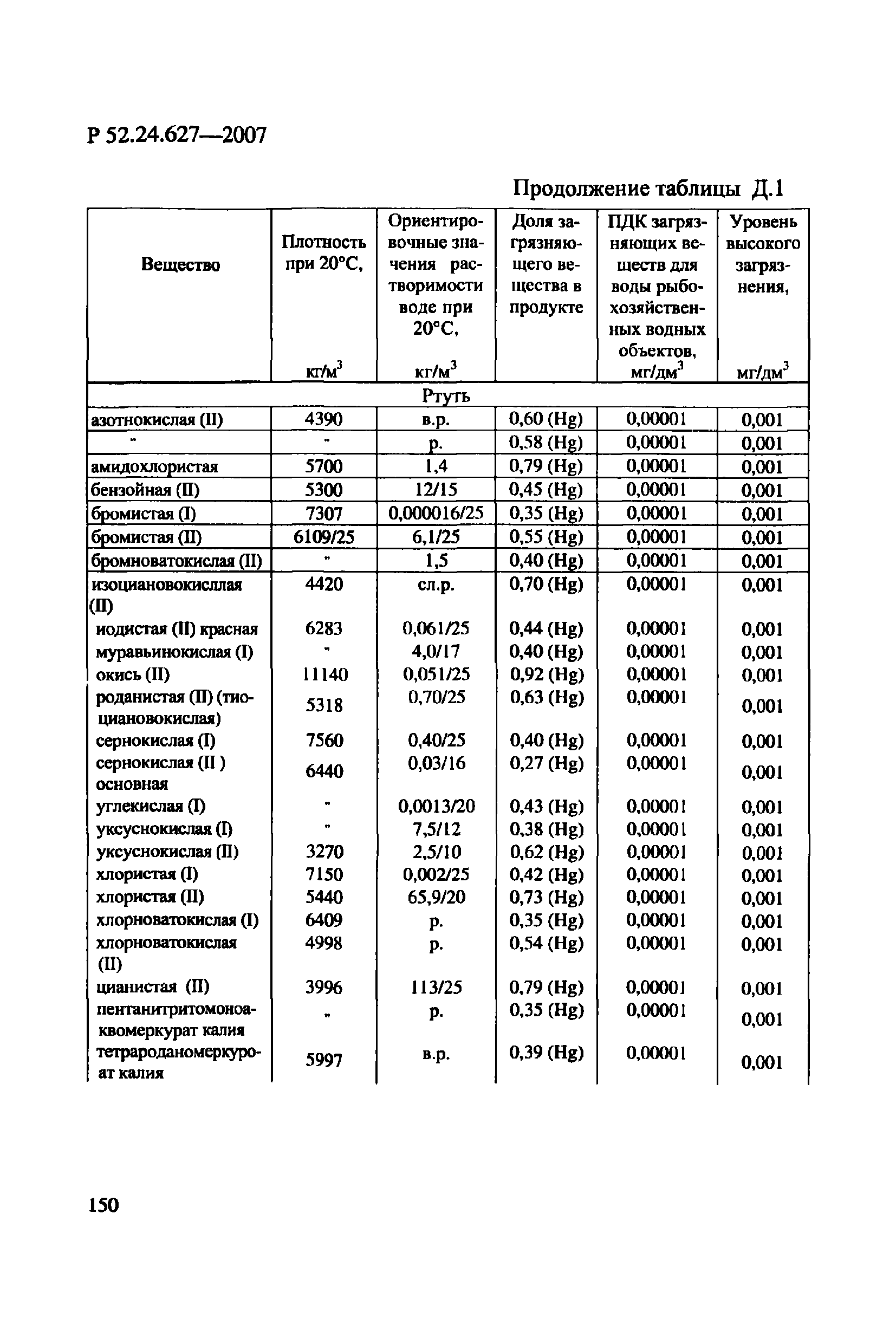 Р 52.24.627-2007