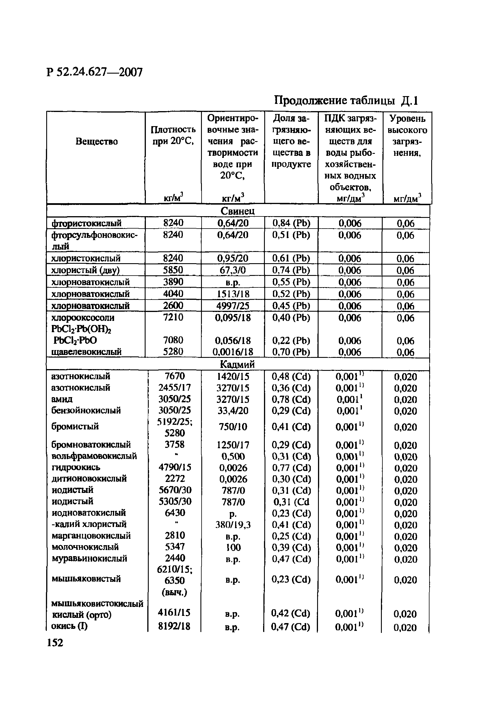 Р 52.24.627-2007