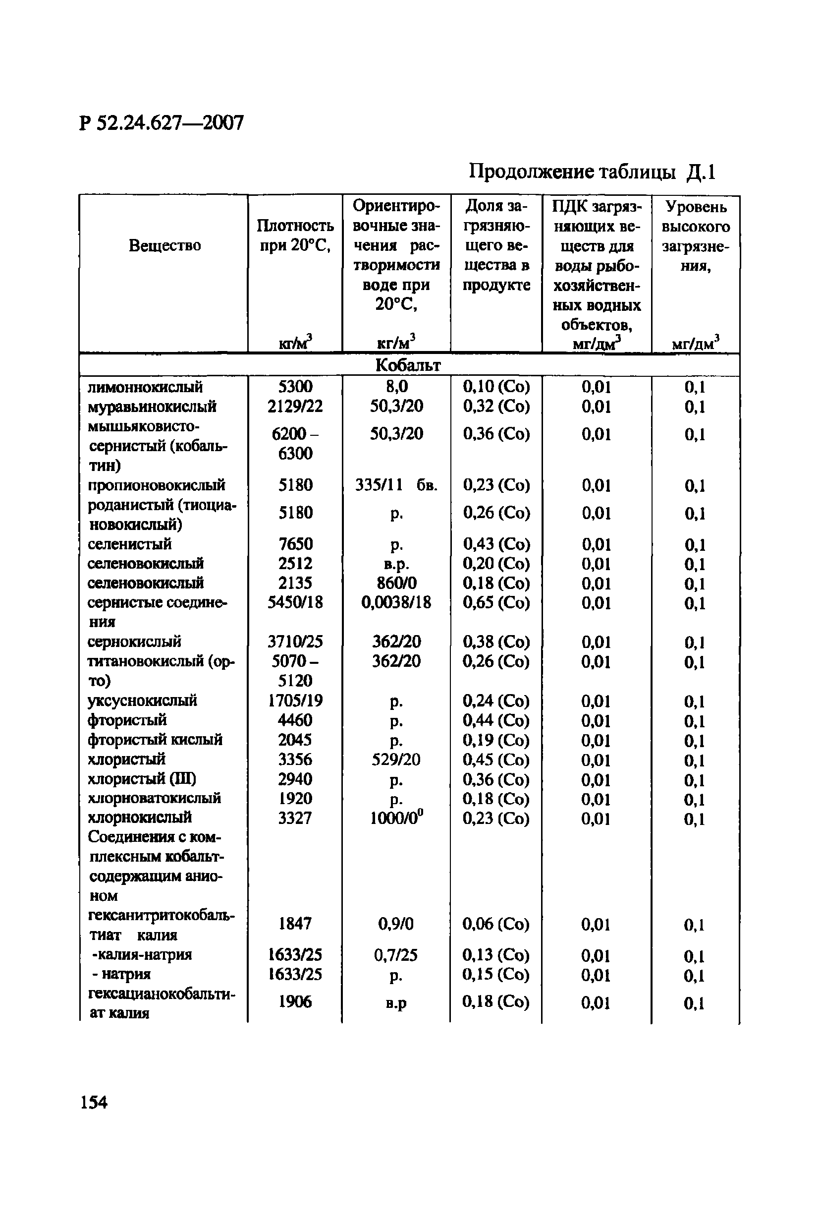 Р 52.24.627-2007