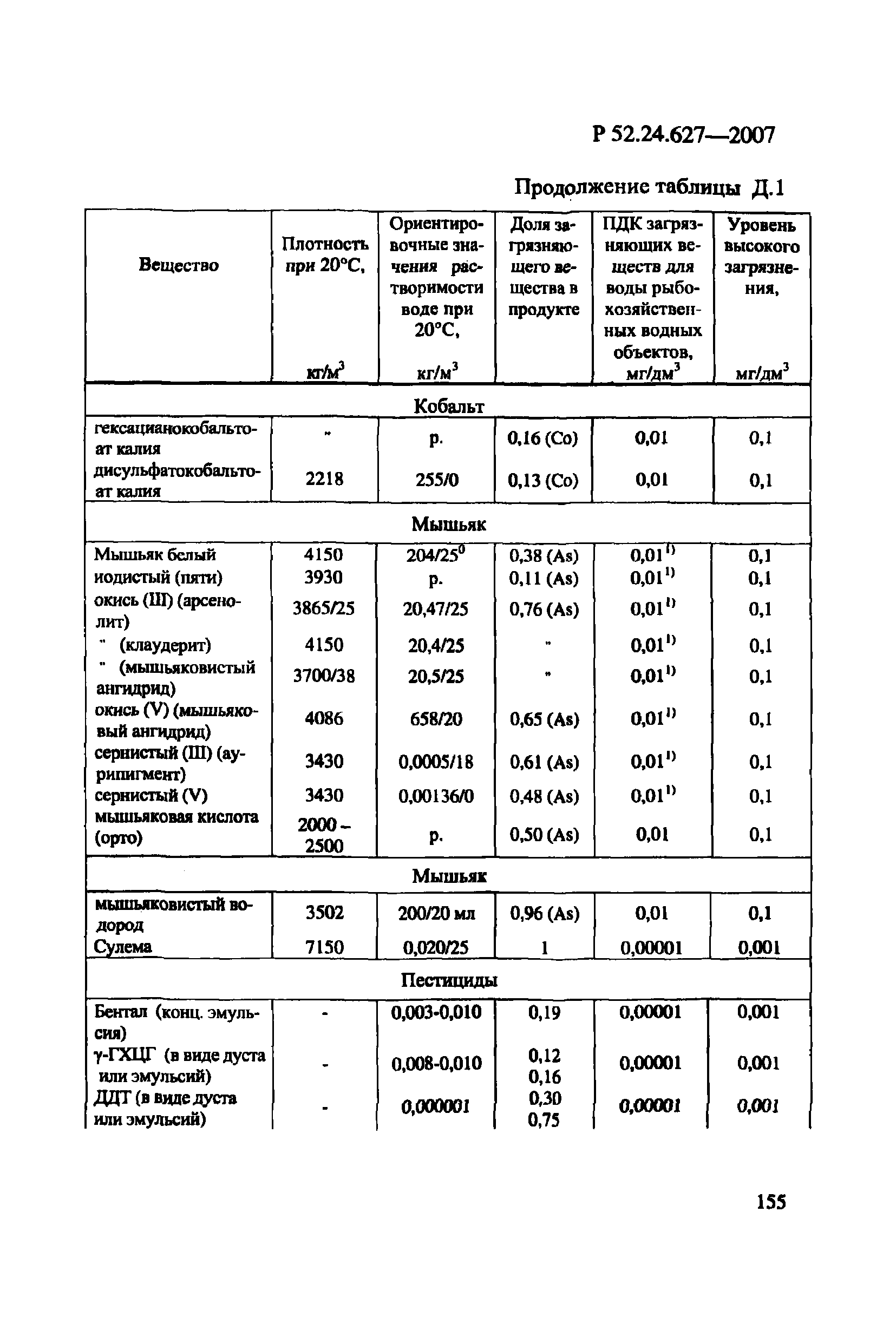 Р 52.24.627-2007