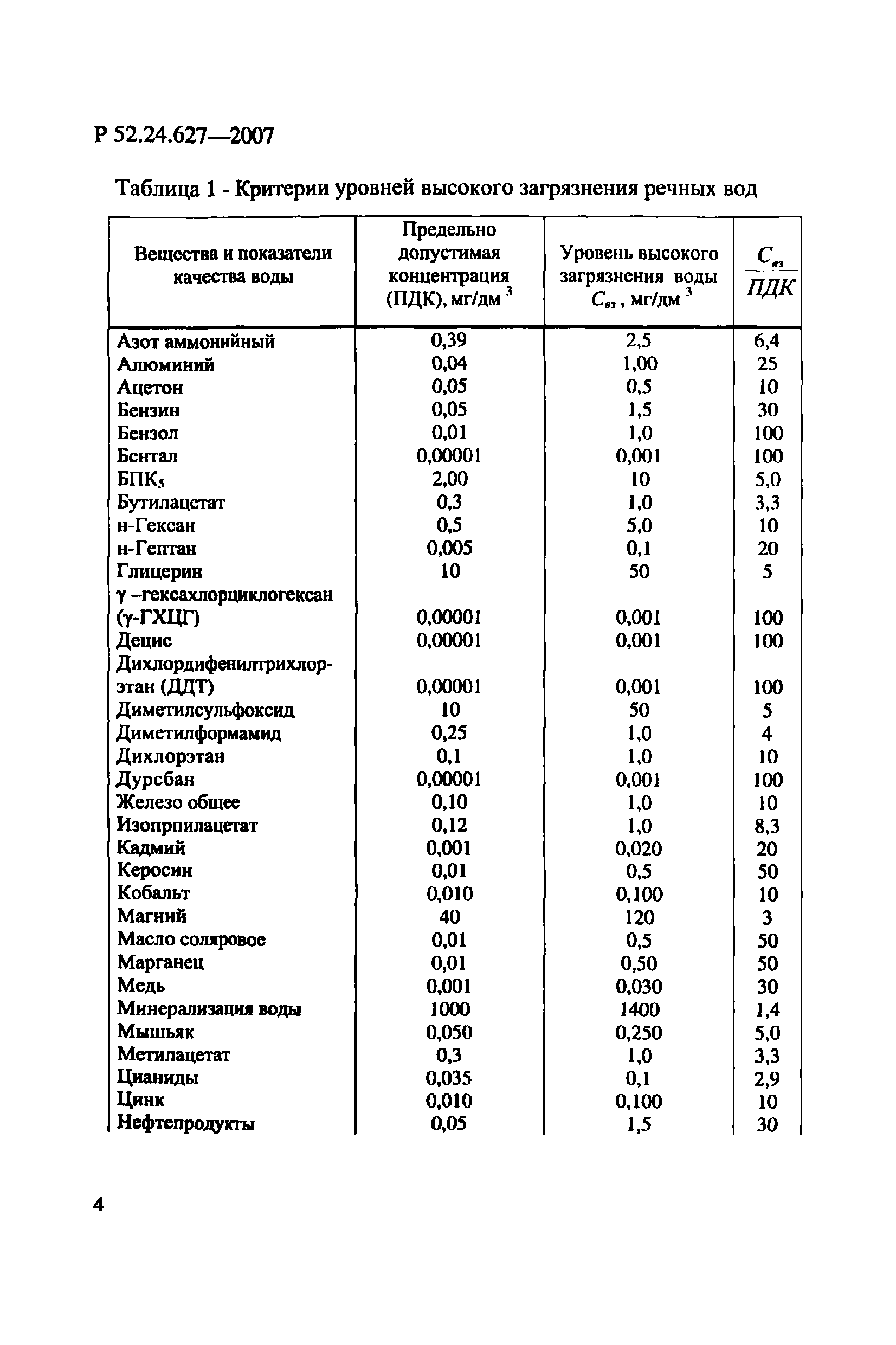 Р 52.24.627-2007