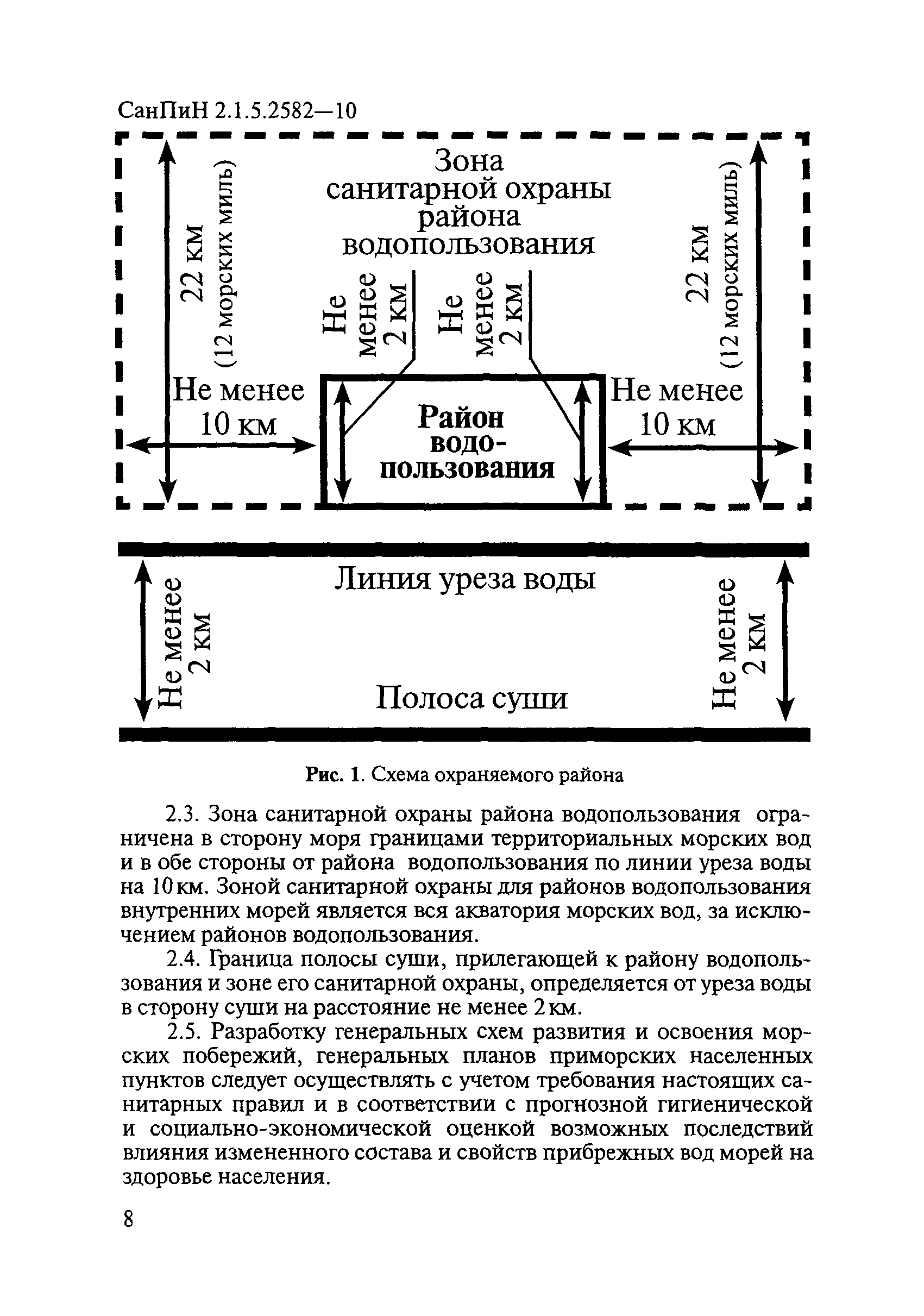 СанПиН 2.1.5.2582-10