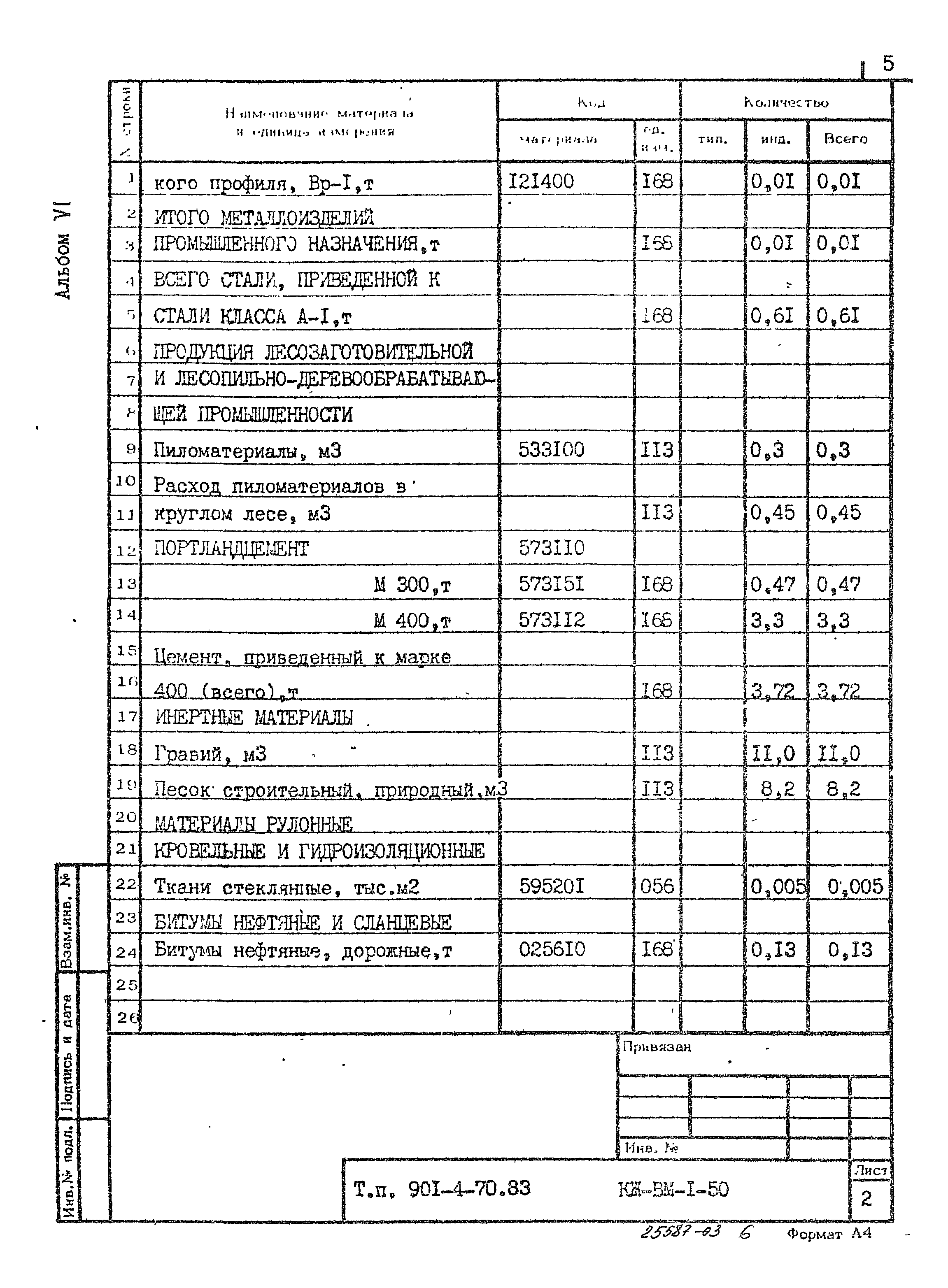 Типовой проект 901-4-70.83