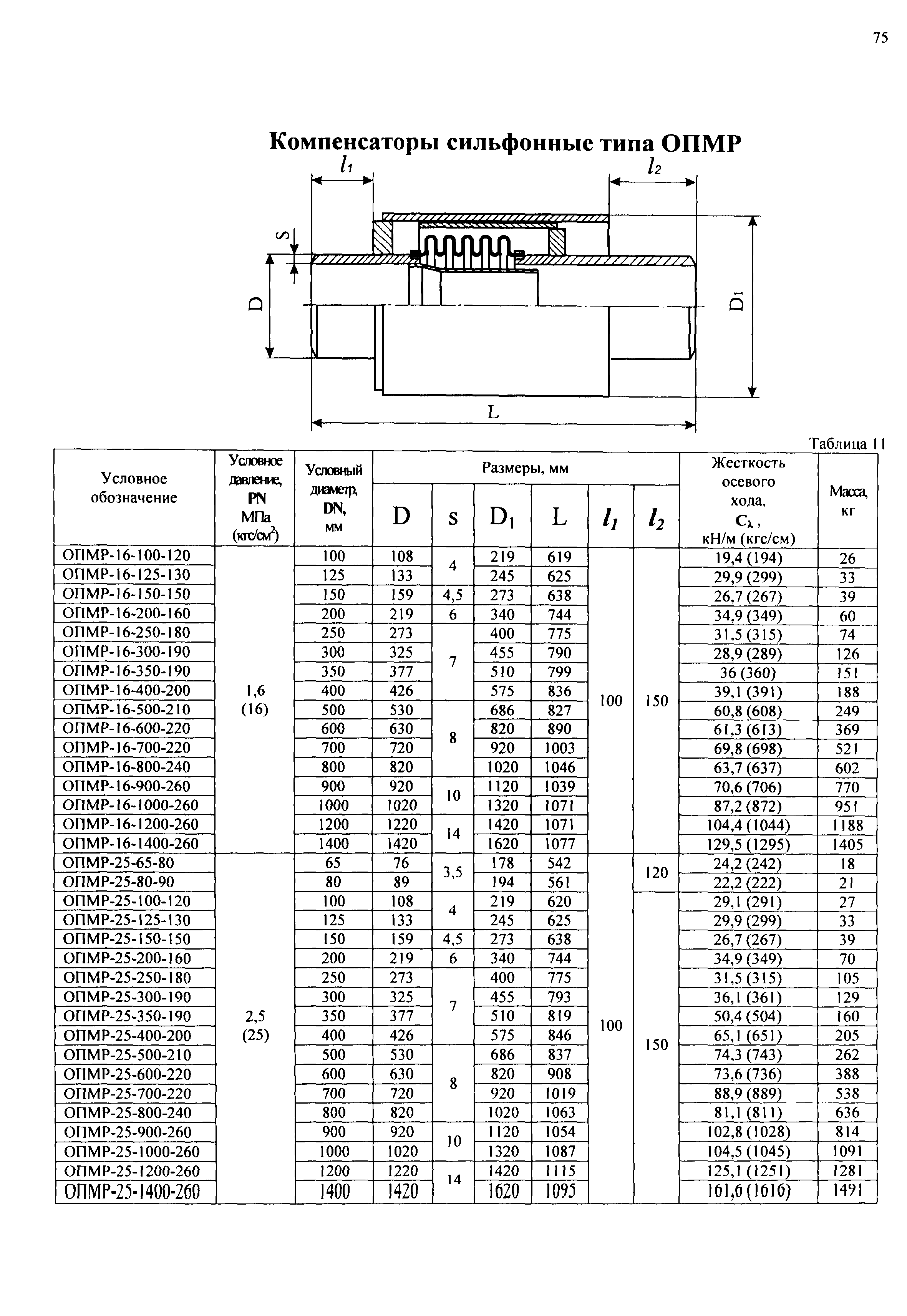 РД 3-ВЭП