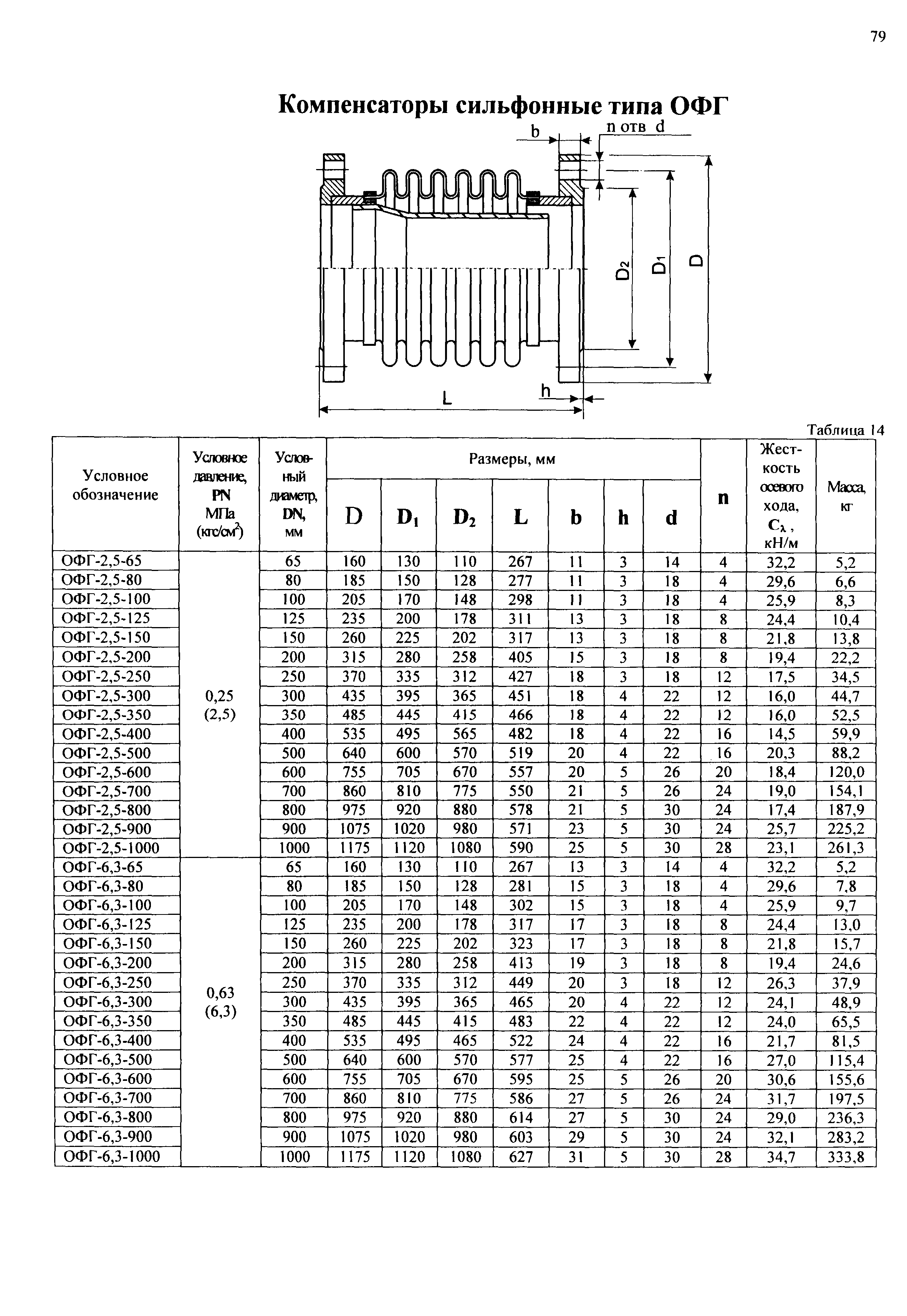 РД 3-ВЭП