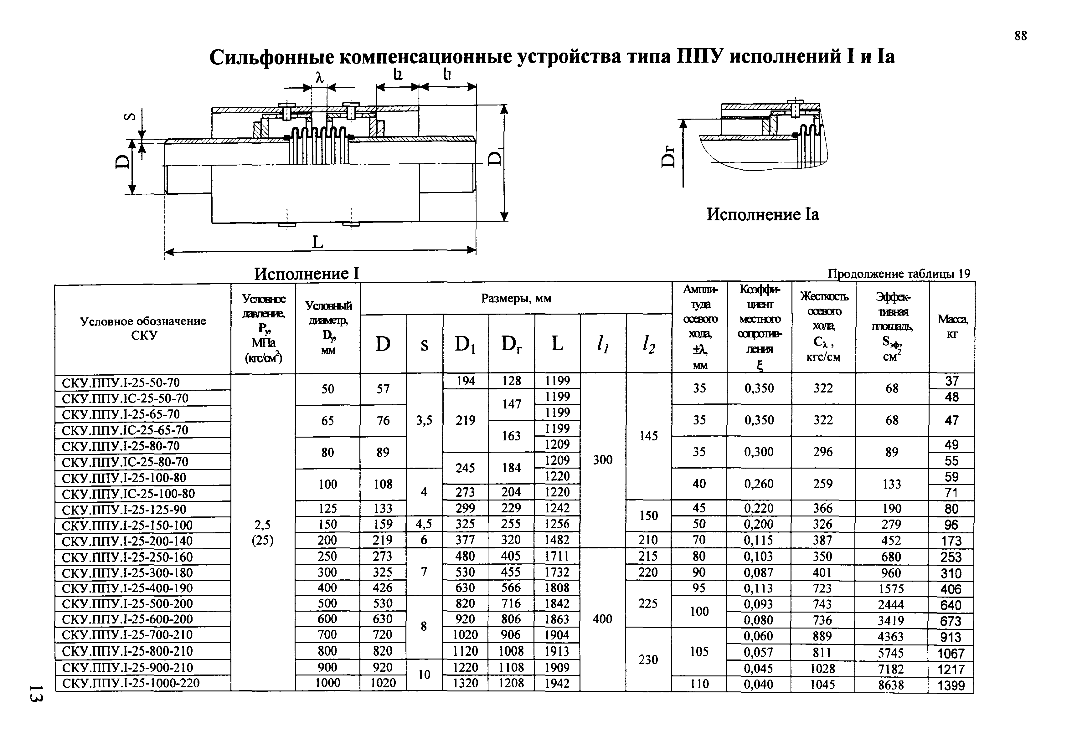 РД 3-ВЭП