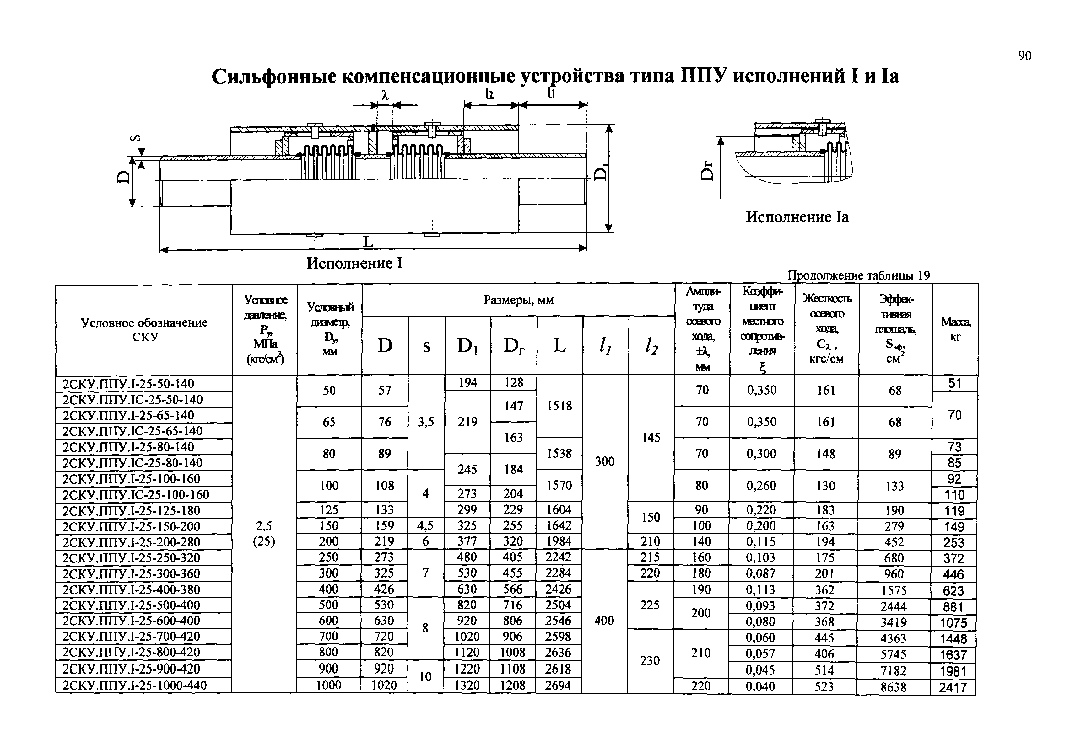 РД 3-ВЭП