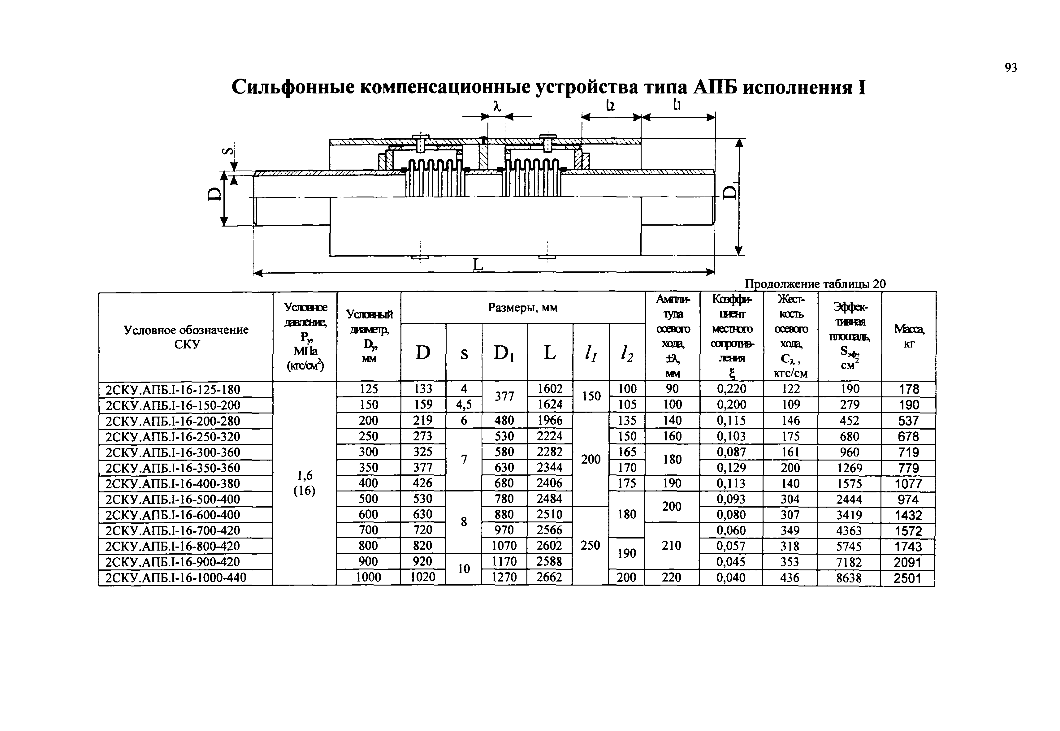 РД 3-ВЭП