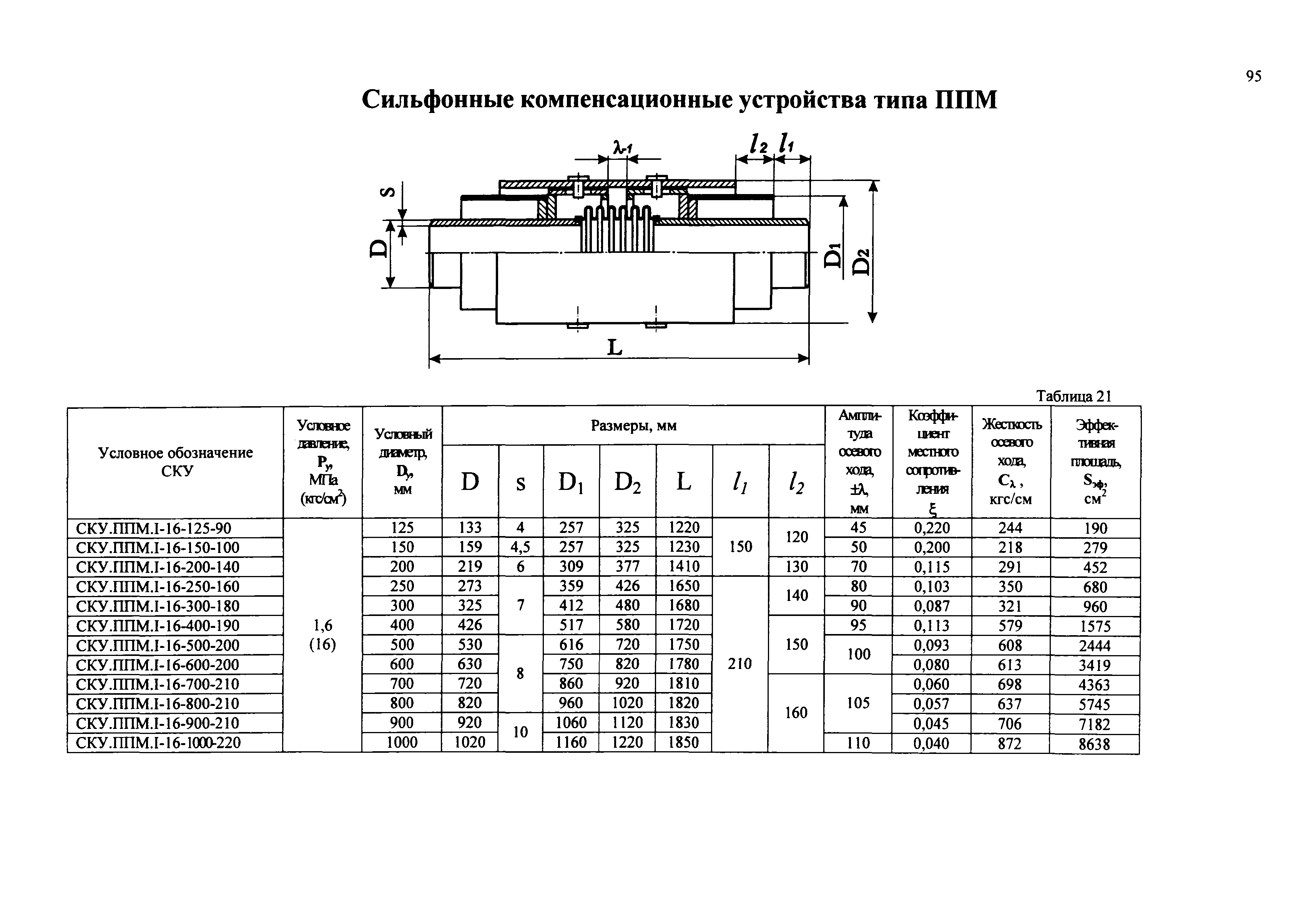 РД 3-ВЭП