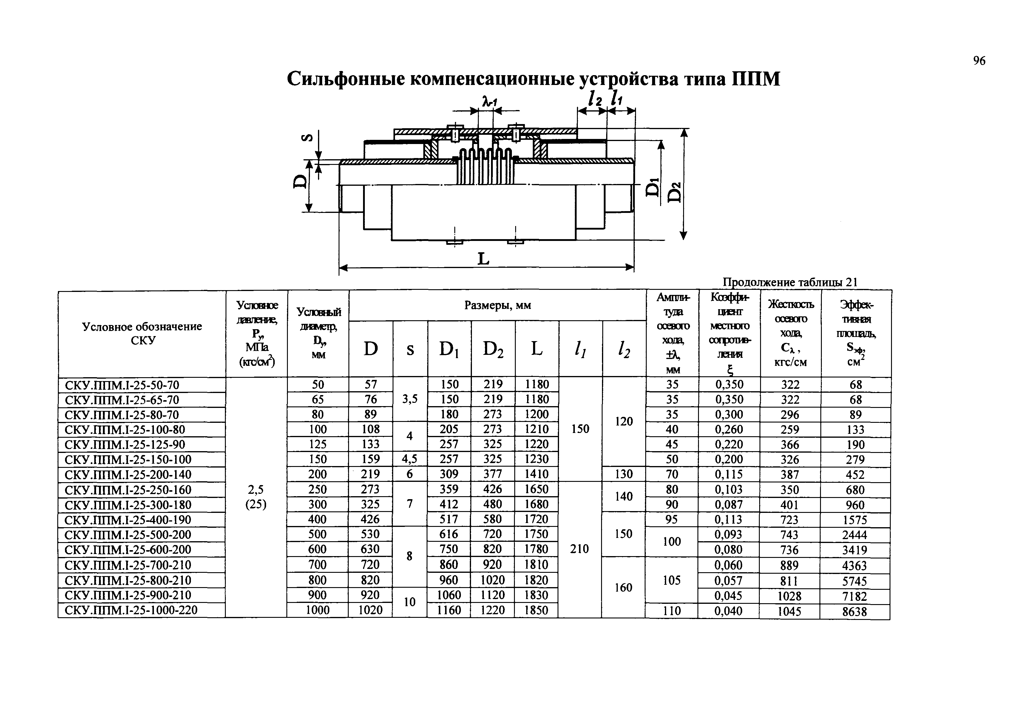 РД 3-ВЭП