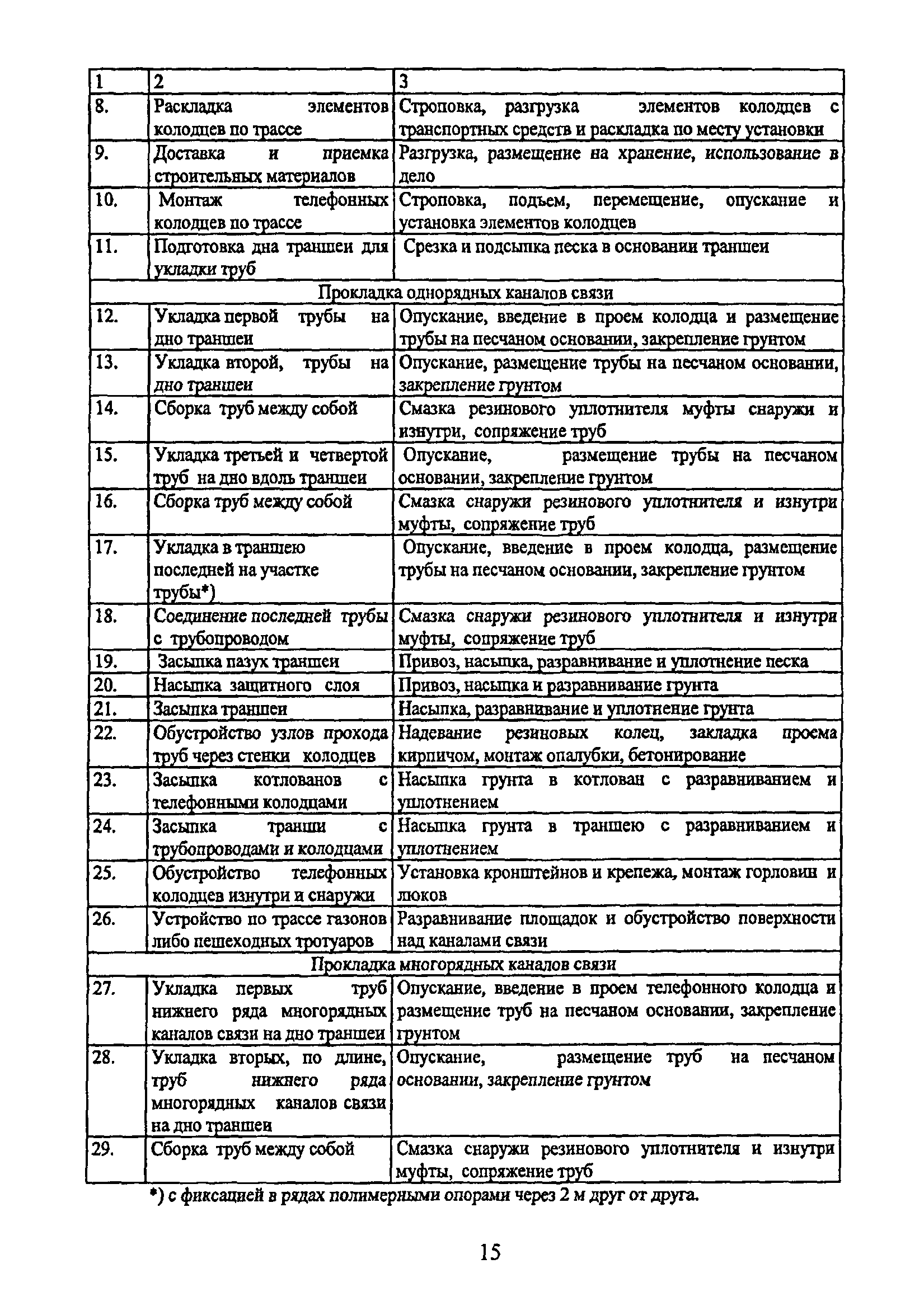 ТР 169-05