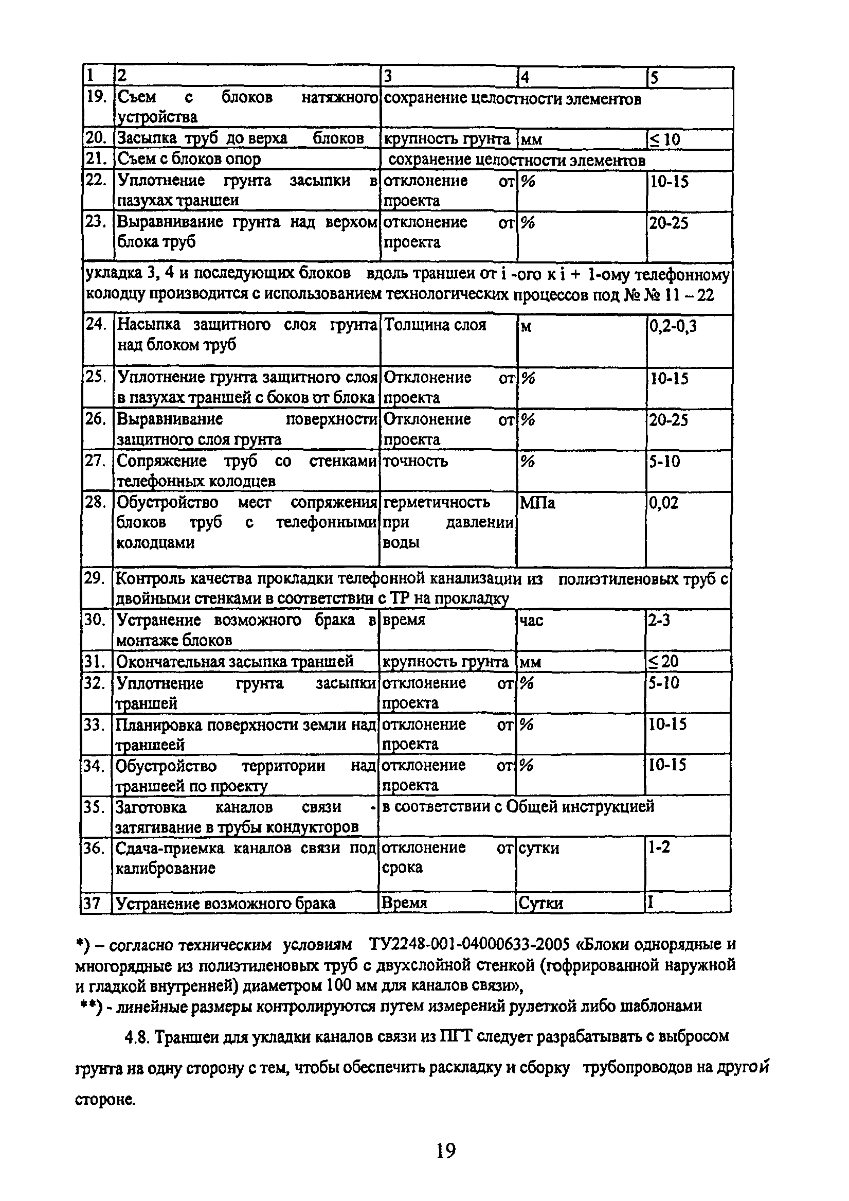 ТР 169-05