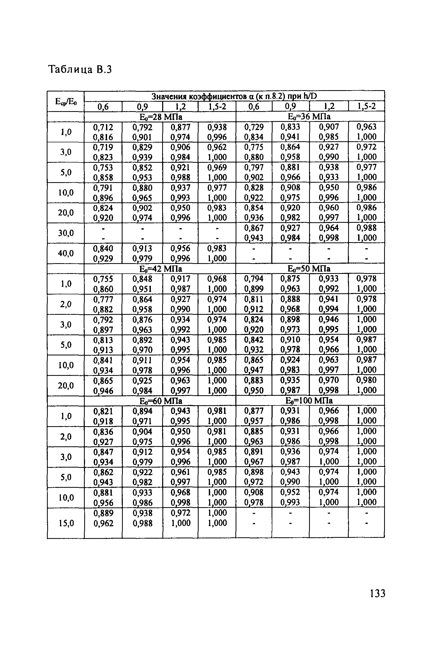 ОДМ 218.5.003-2010