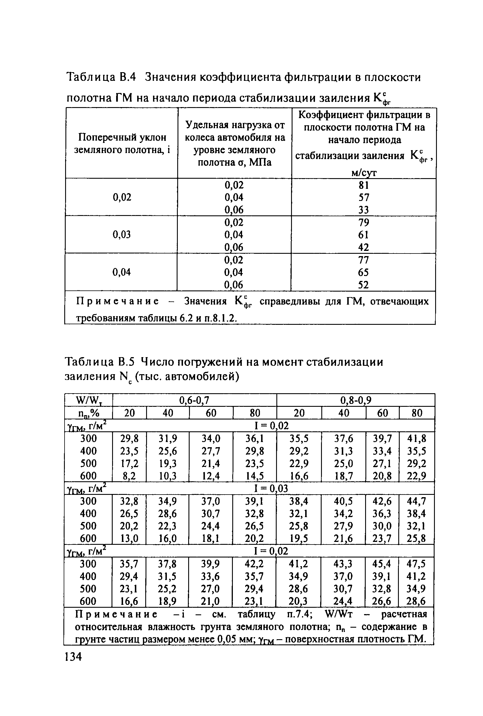 ОДМ 218.5.003-2010