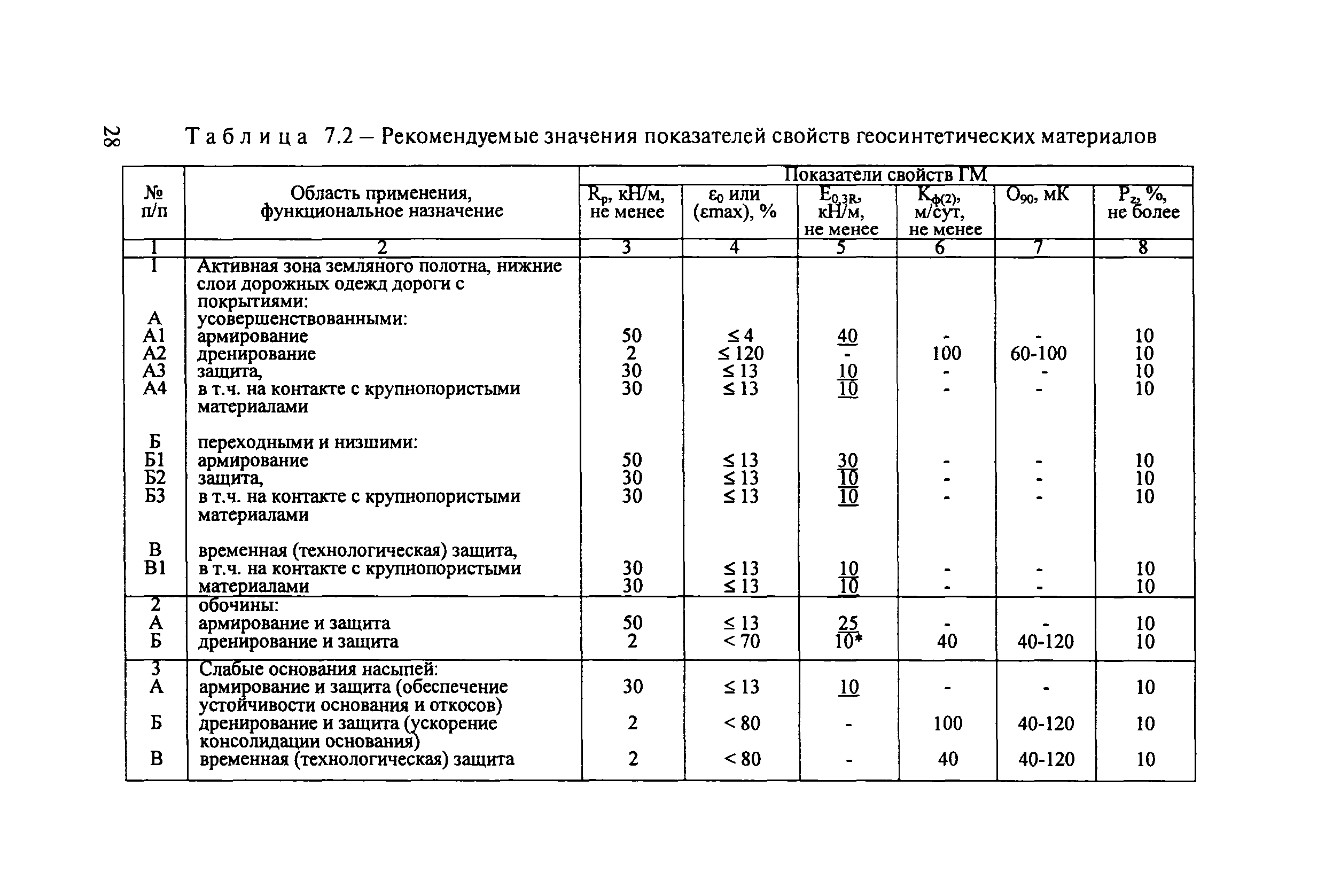 ОДМ 218.5.003-2010