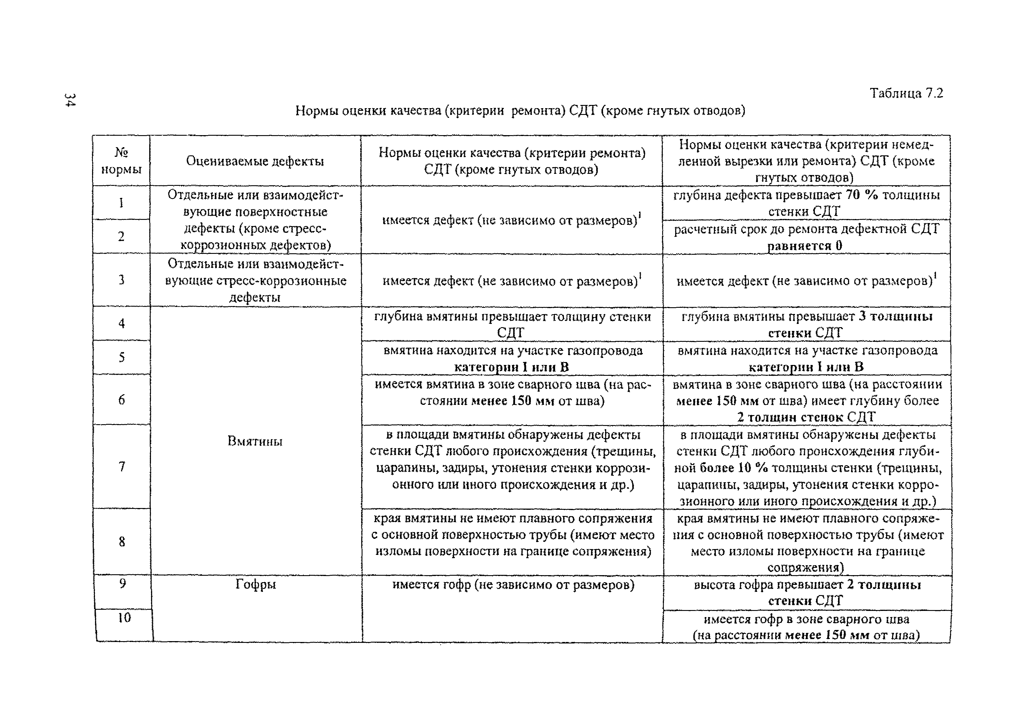 Р Газпром 