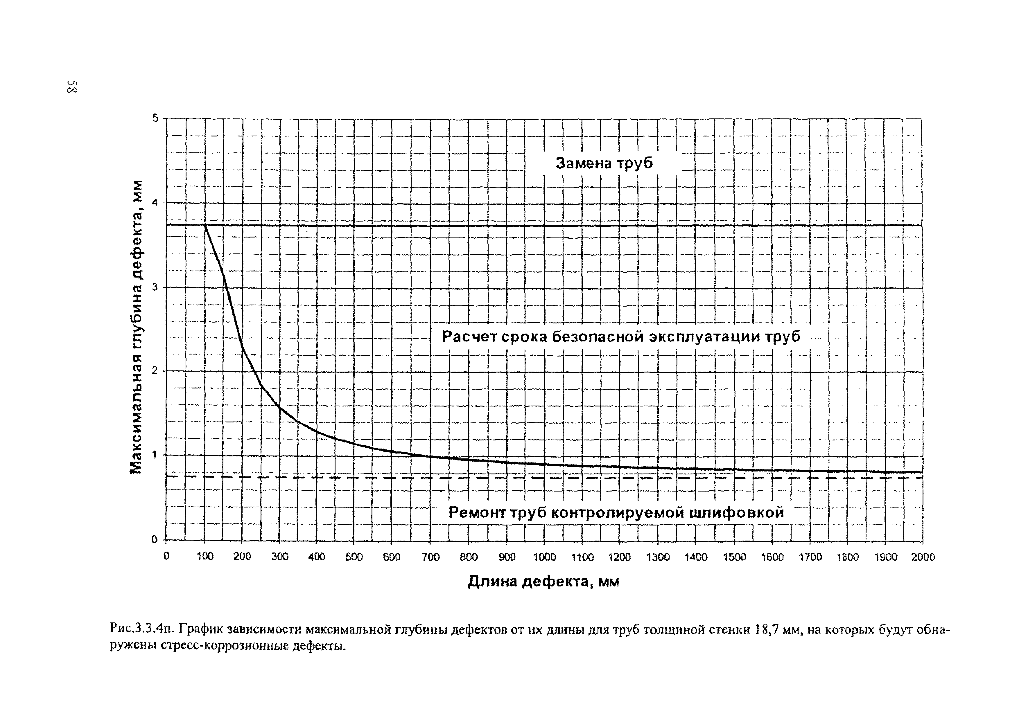 Р Газпром 