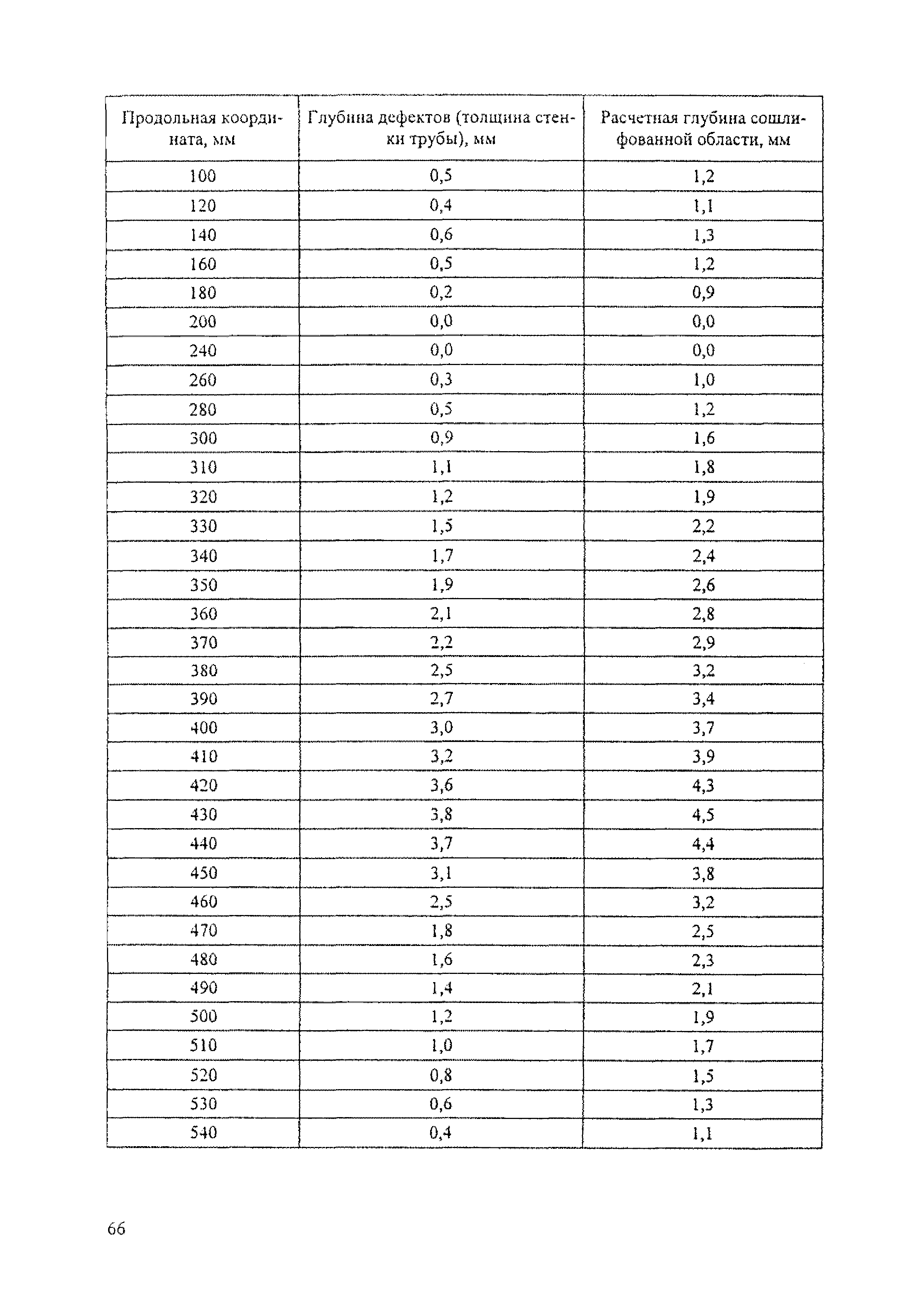 Р Газпром 