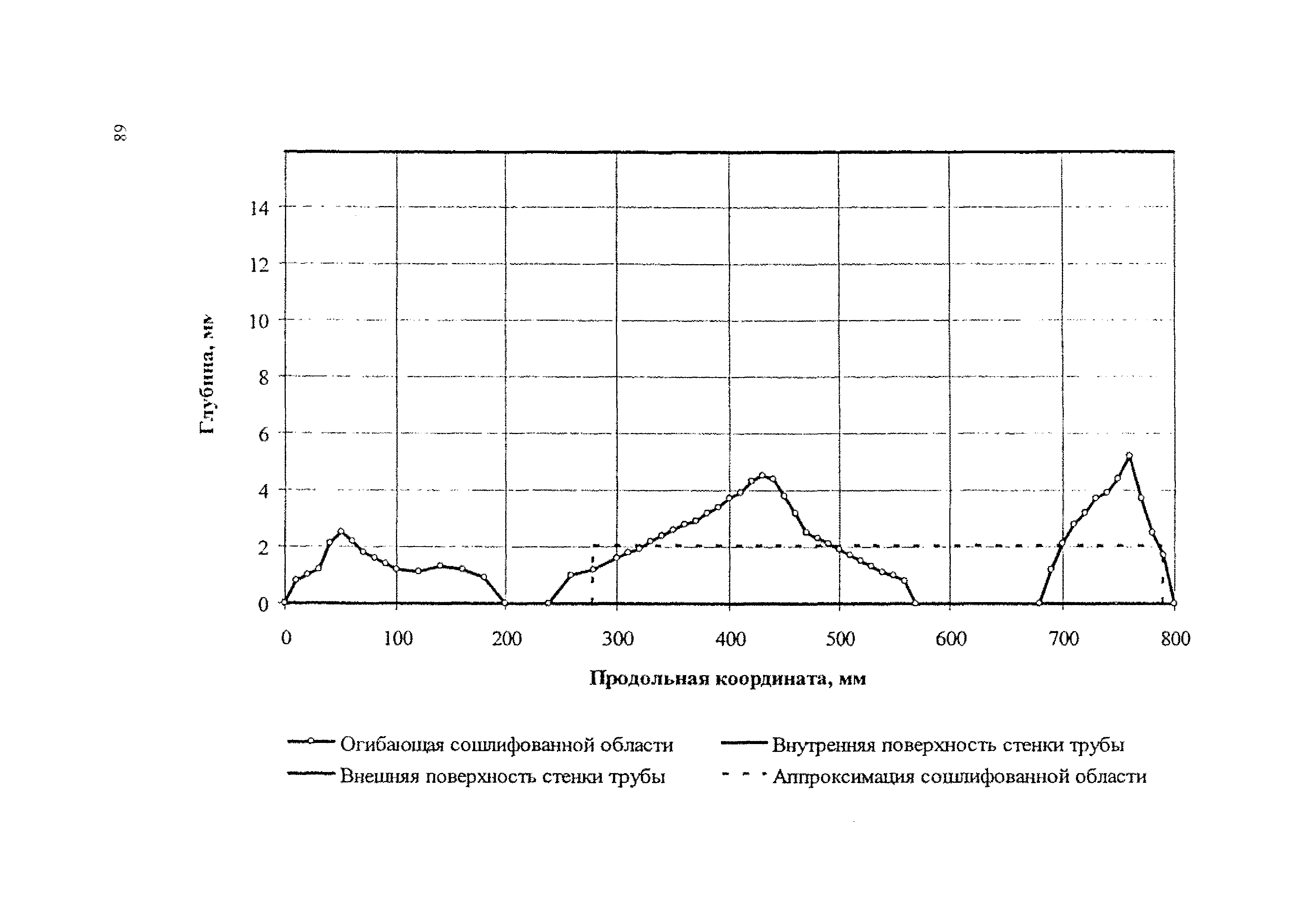 Р Газпром 