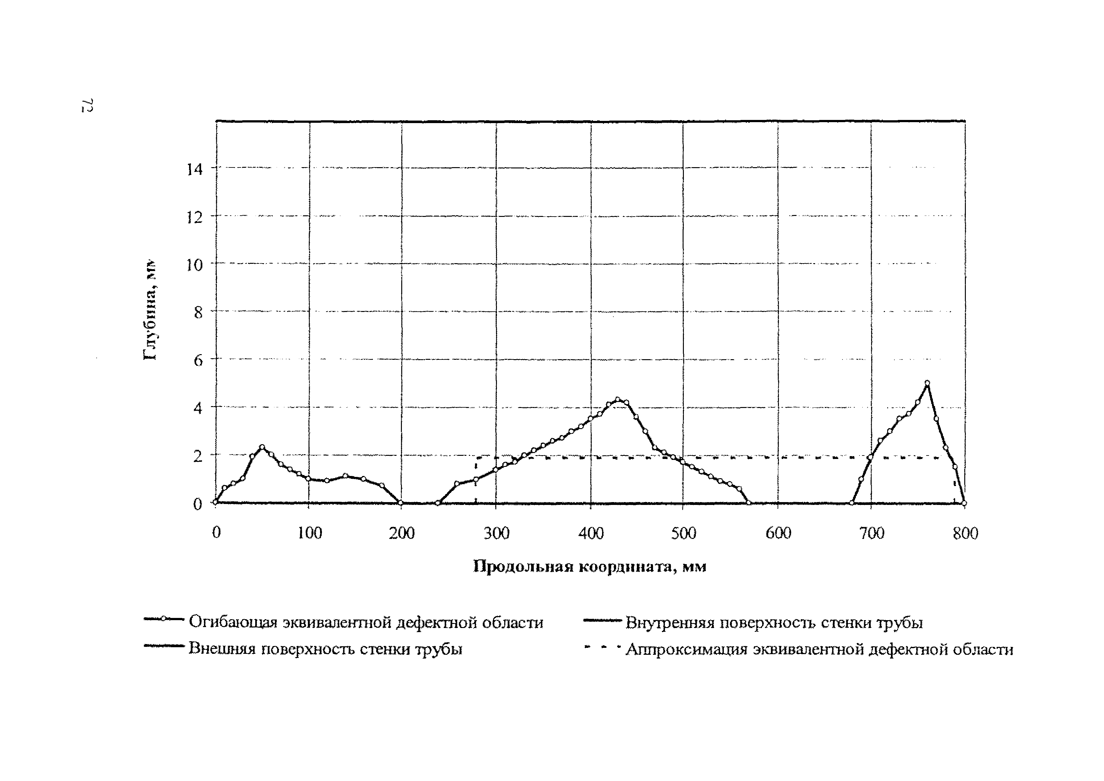 Р Газпром 