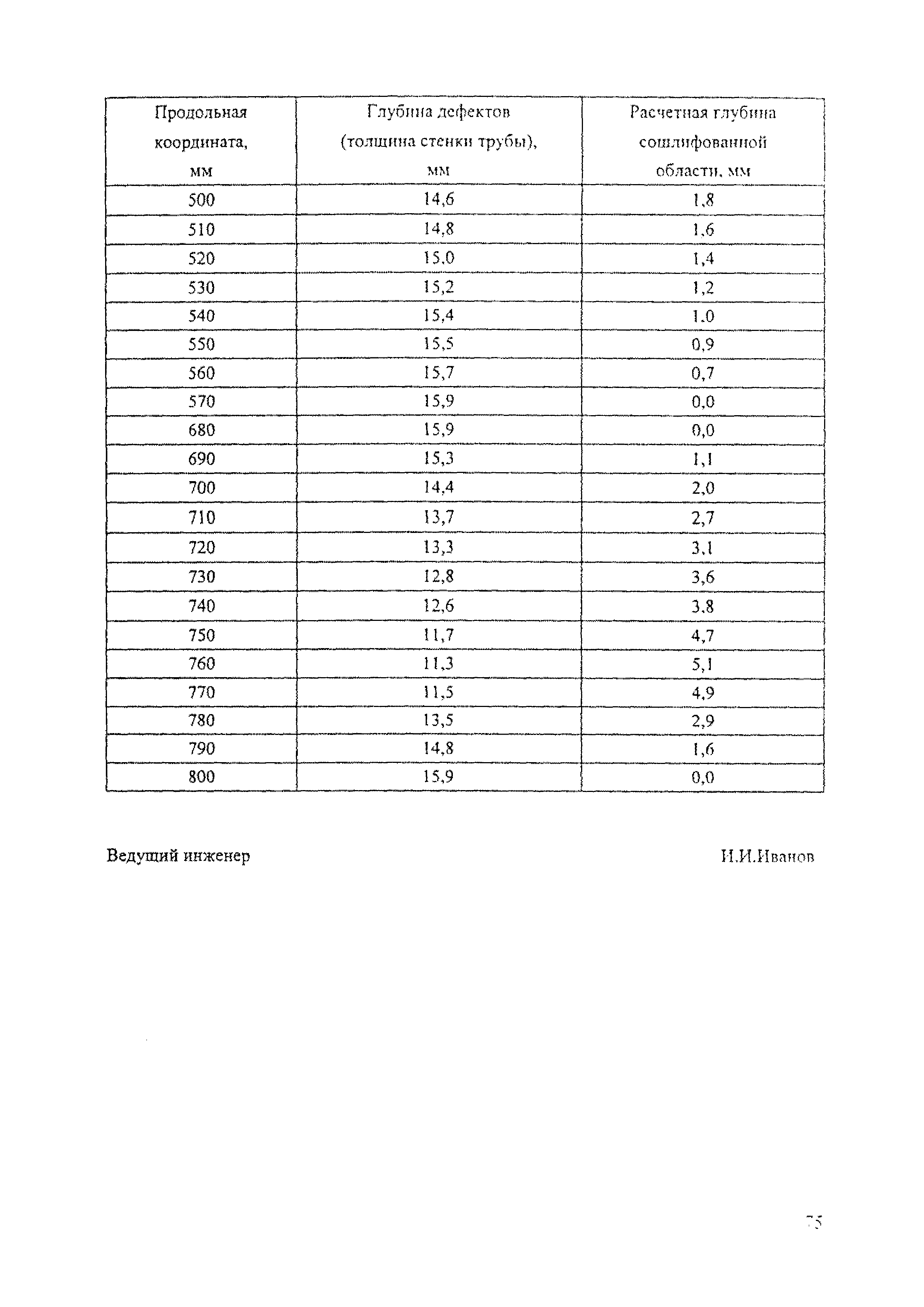 Р Газпром 