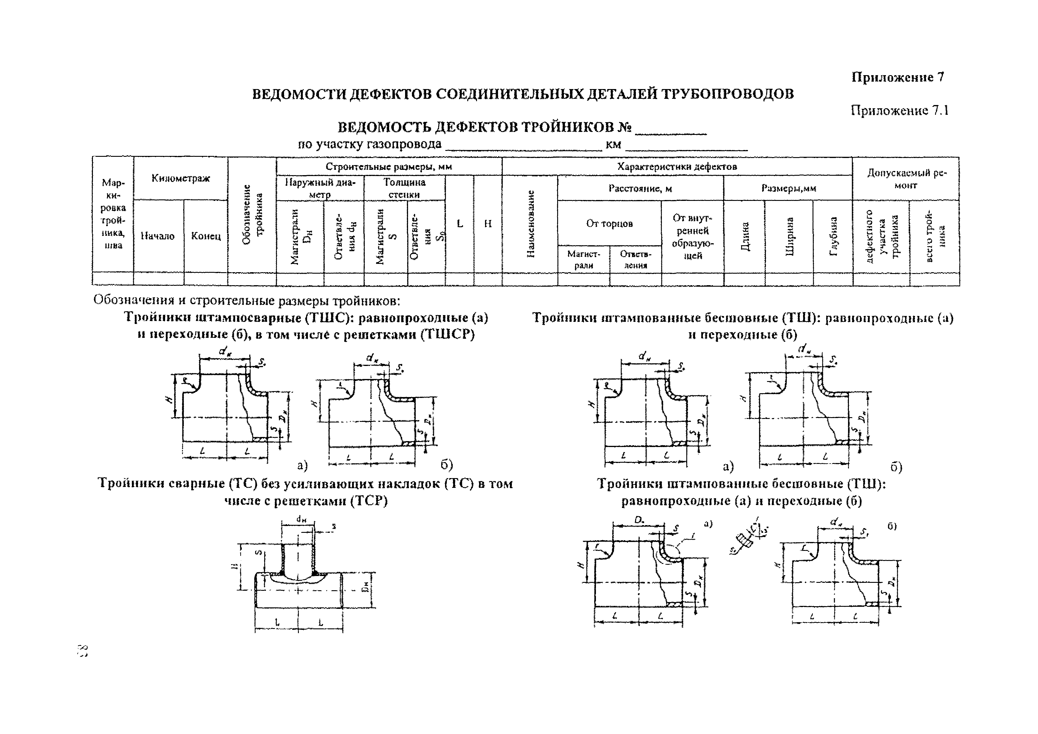 Р Газпром 