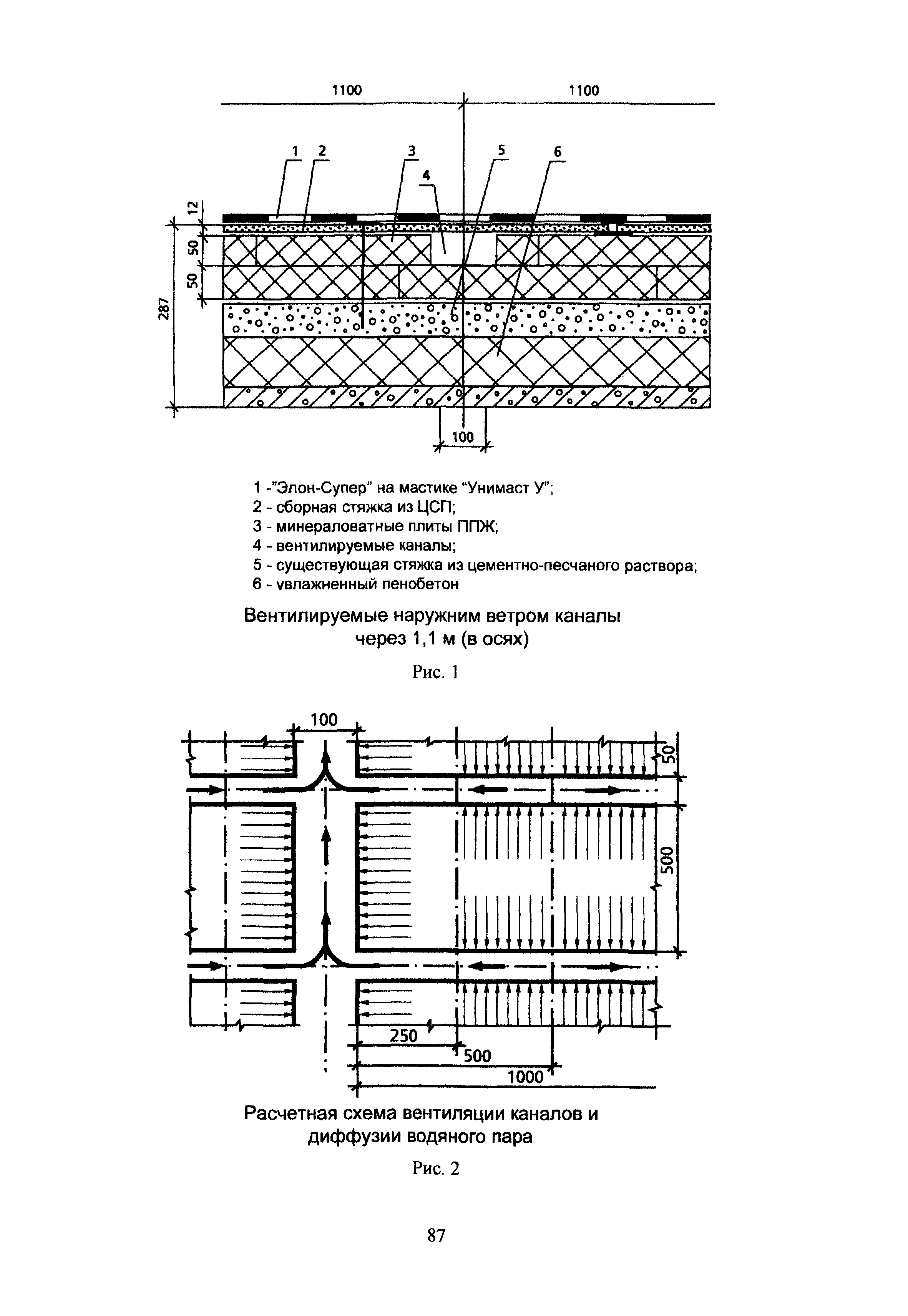 МДС 12-54.2010