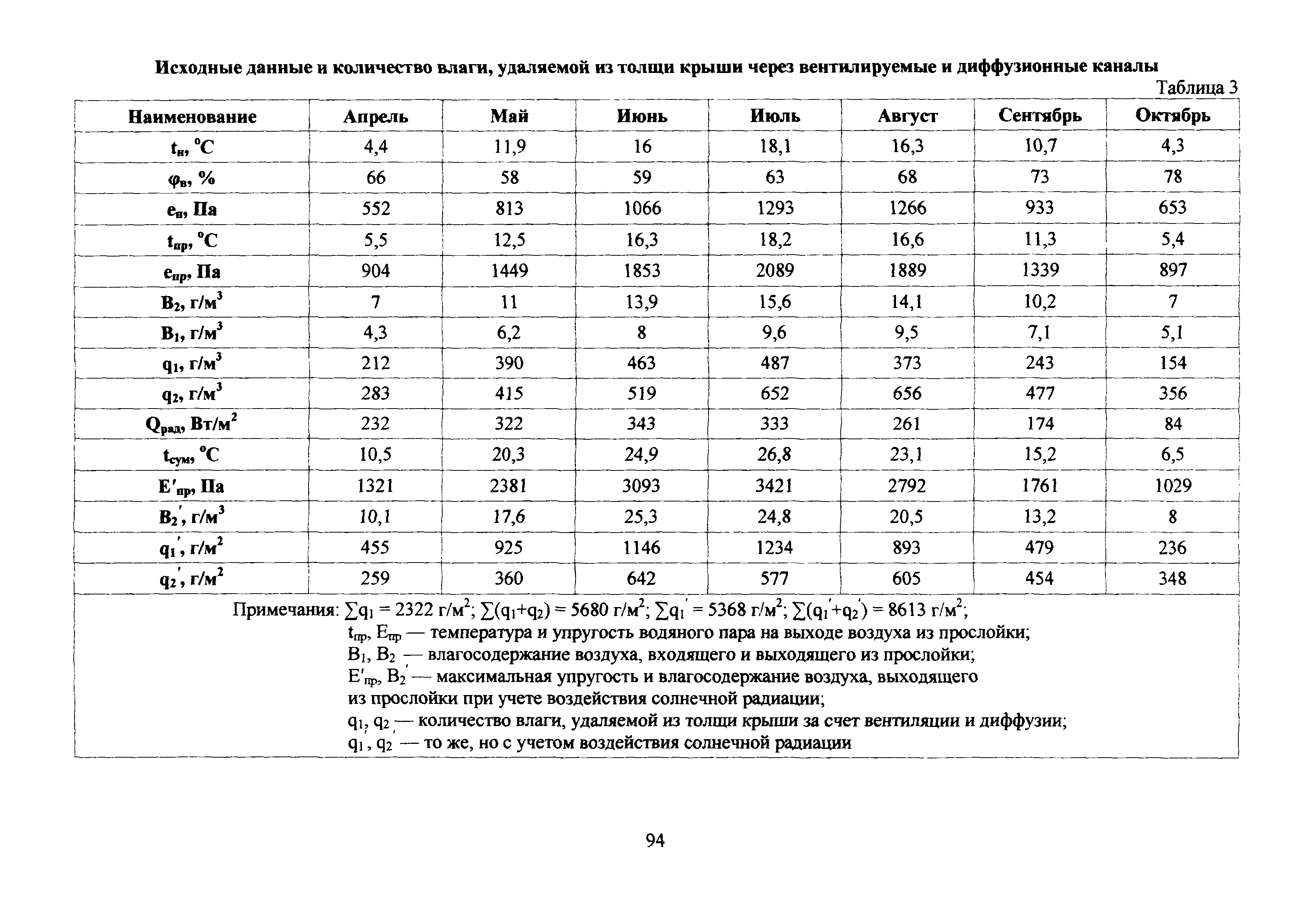 МДС 12-54.2010