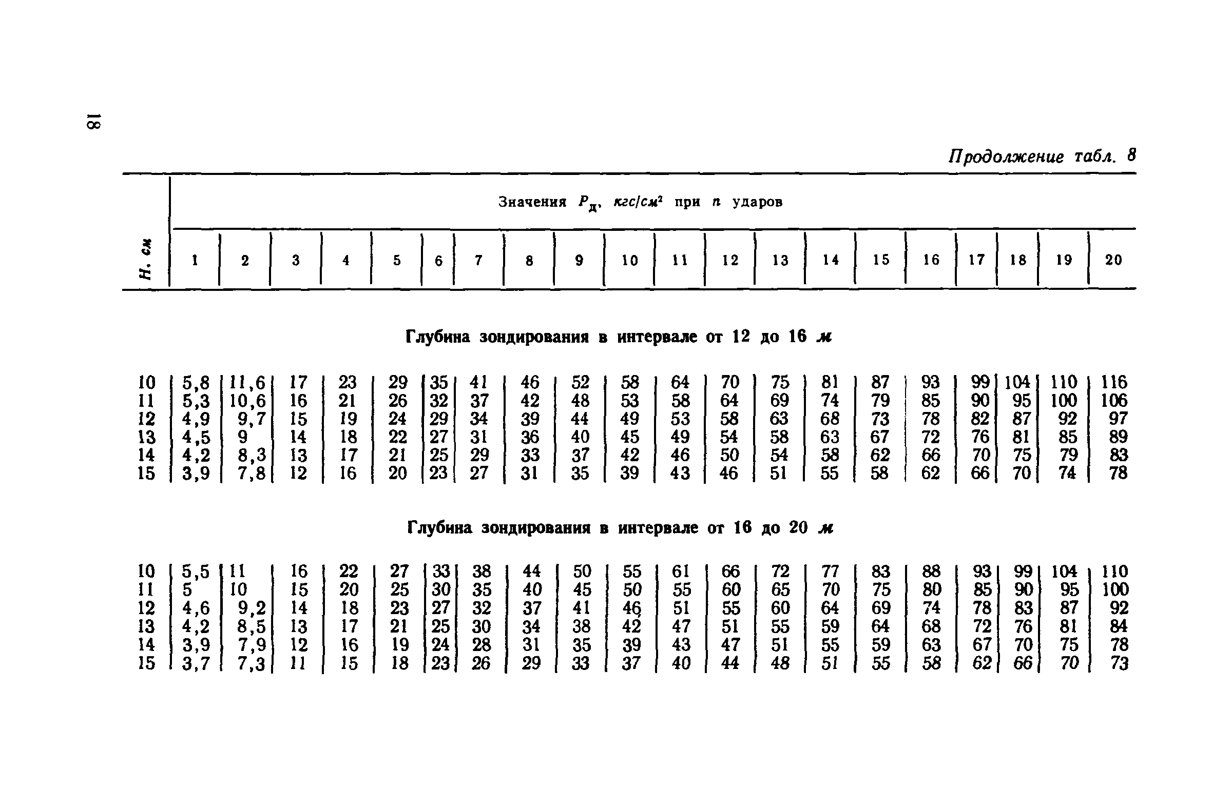 СН 448-72