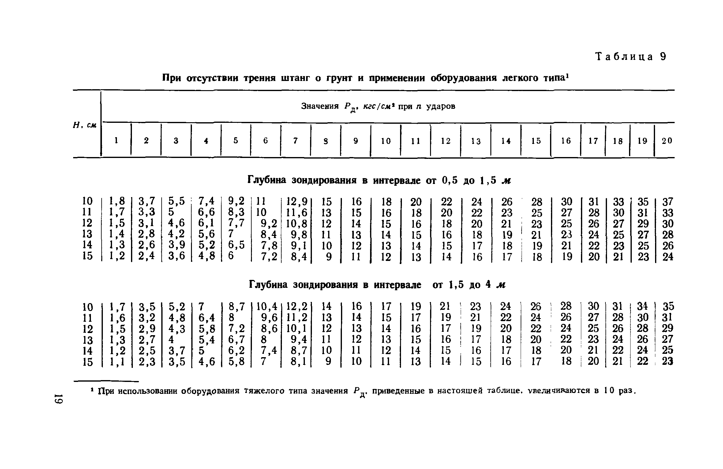 СН 448-72