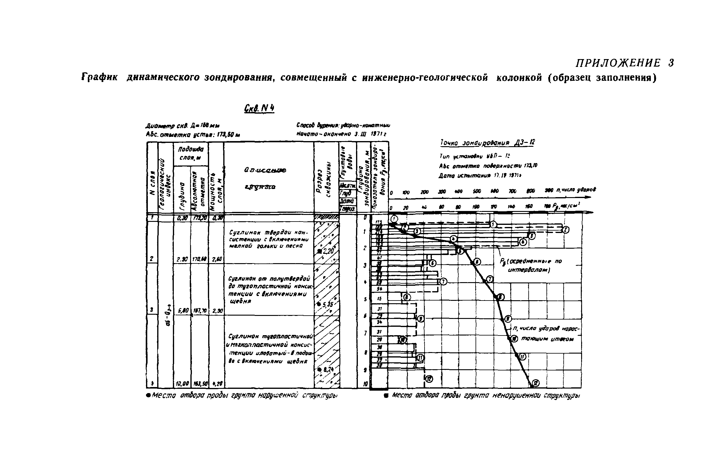 СН 448-72