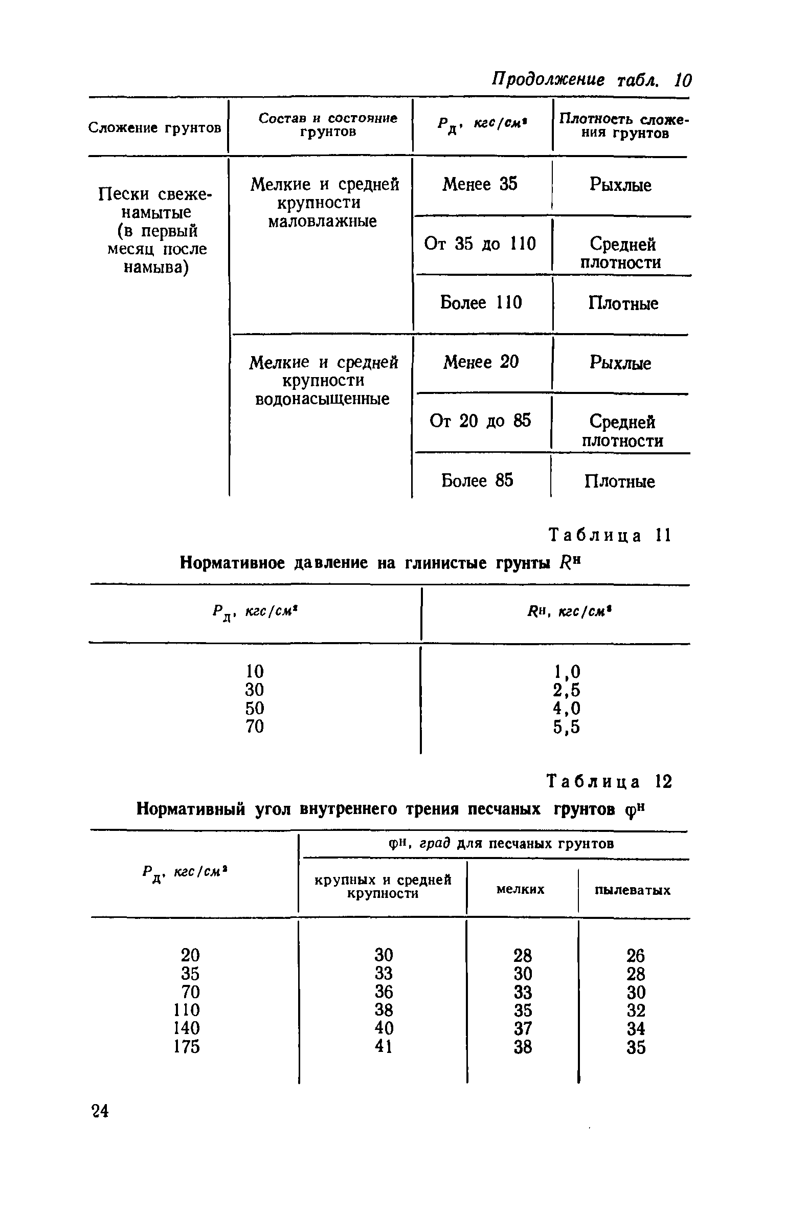 СН 448-72