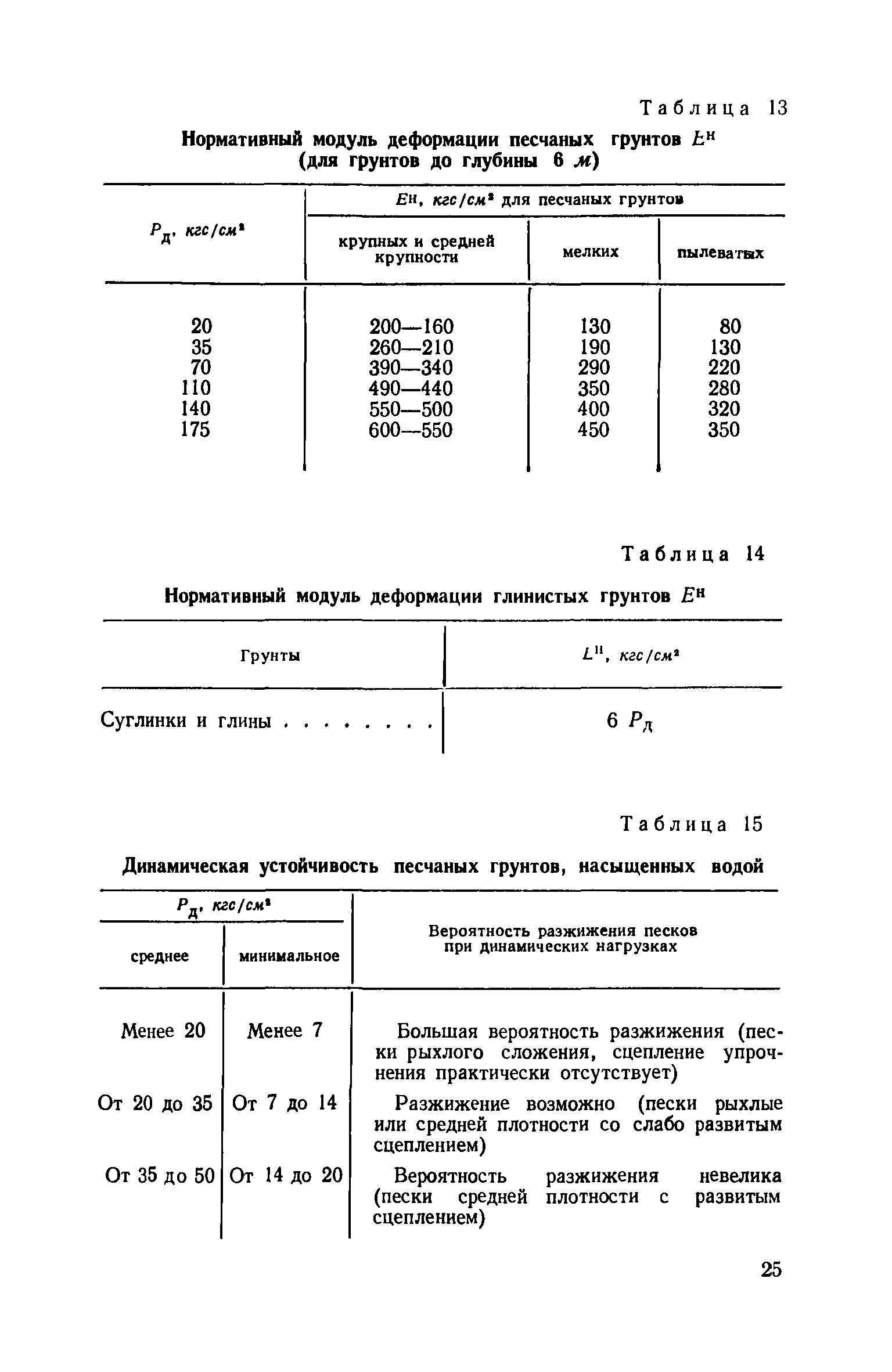 СН 448-72