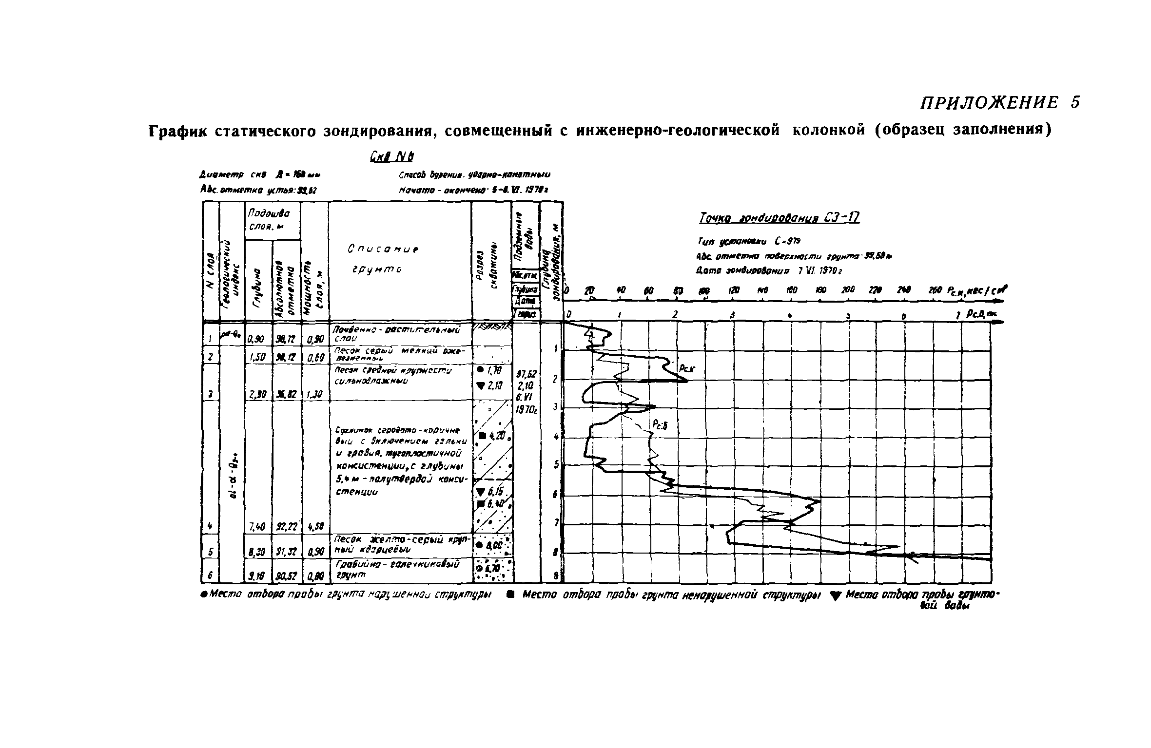 СН 448-72