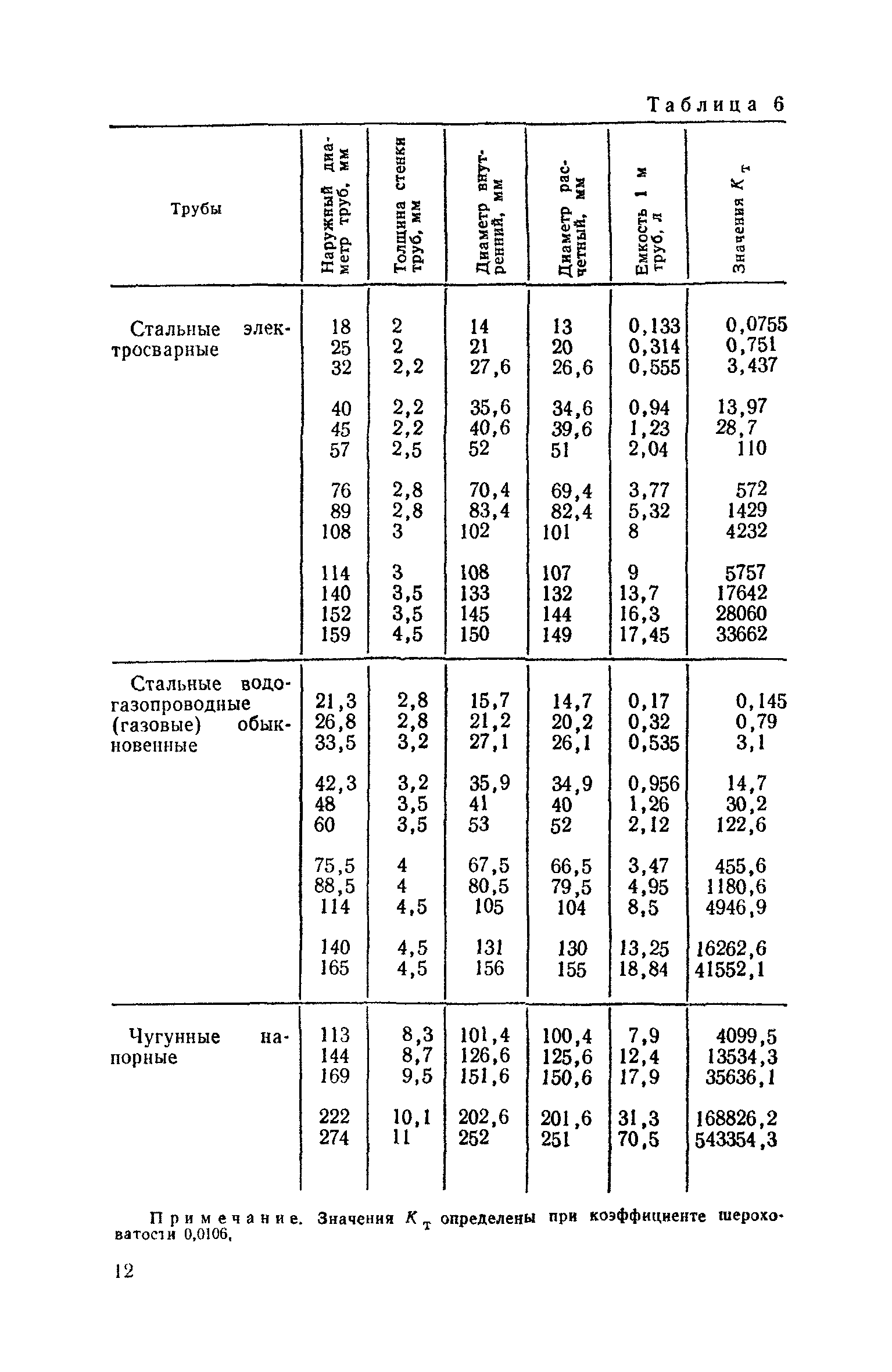 СН 75-76