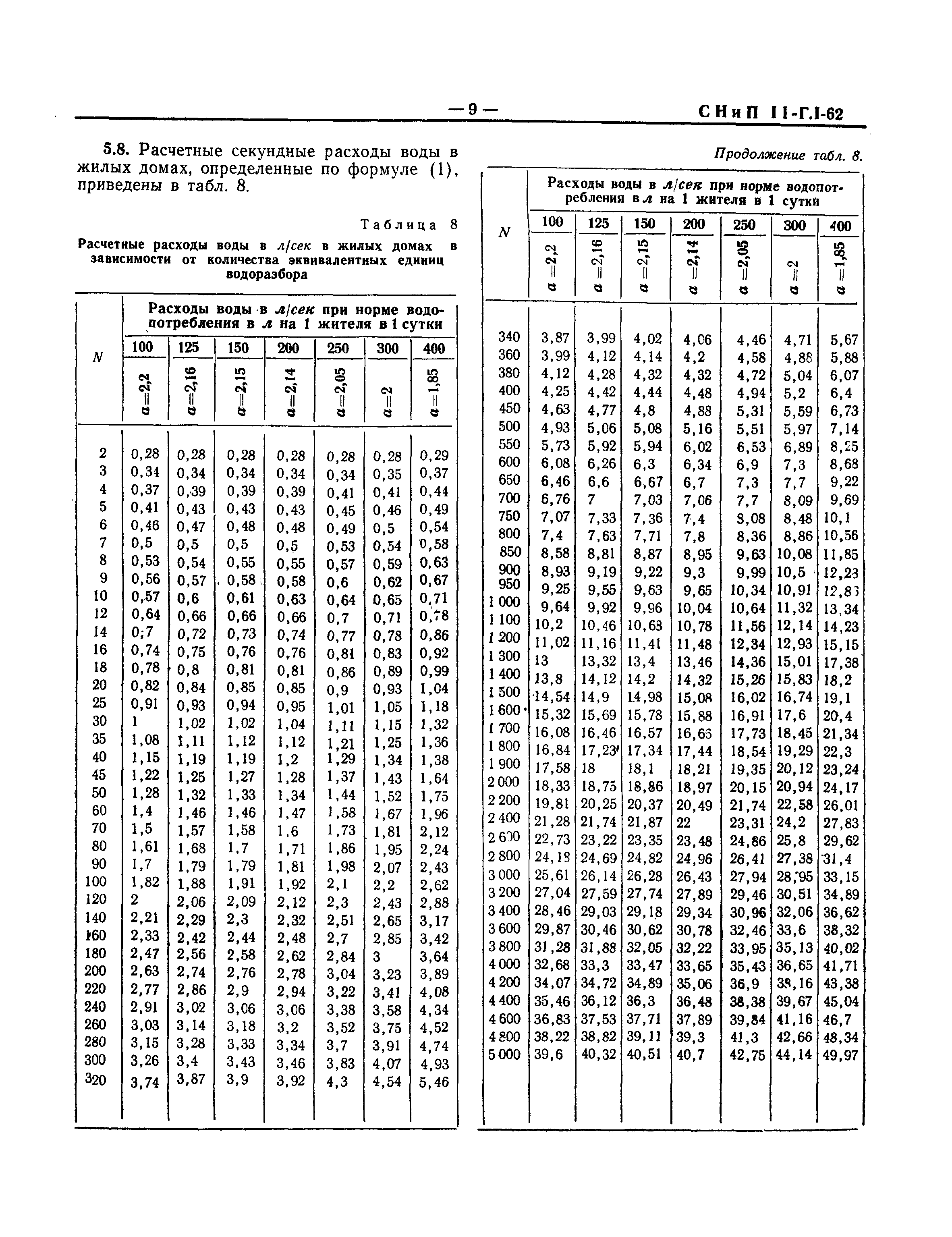 СНиП II-Г.1-62