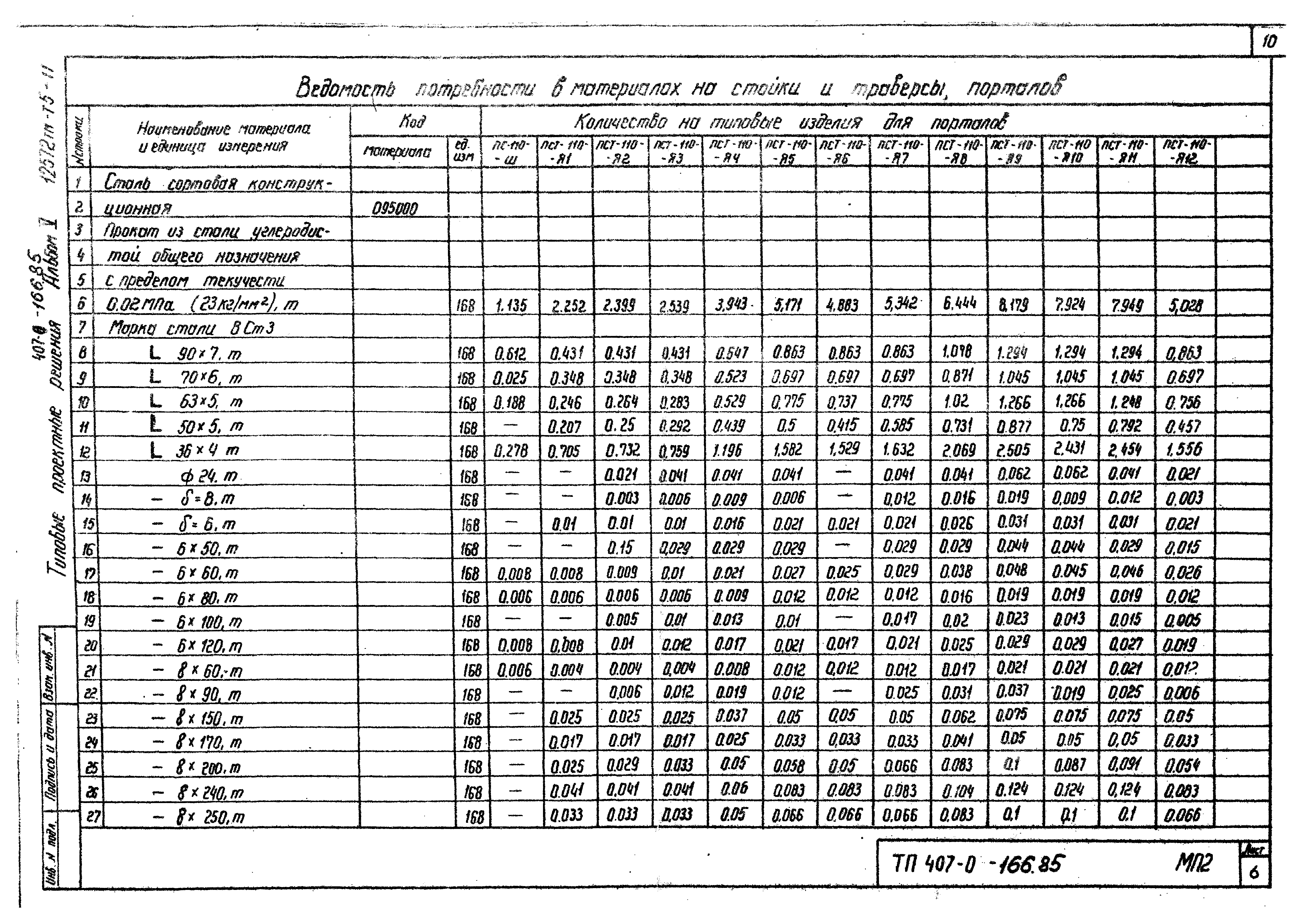 Типовые проектные решения 407-0-166.85