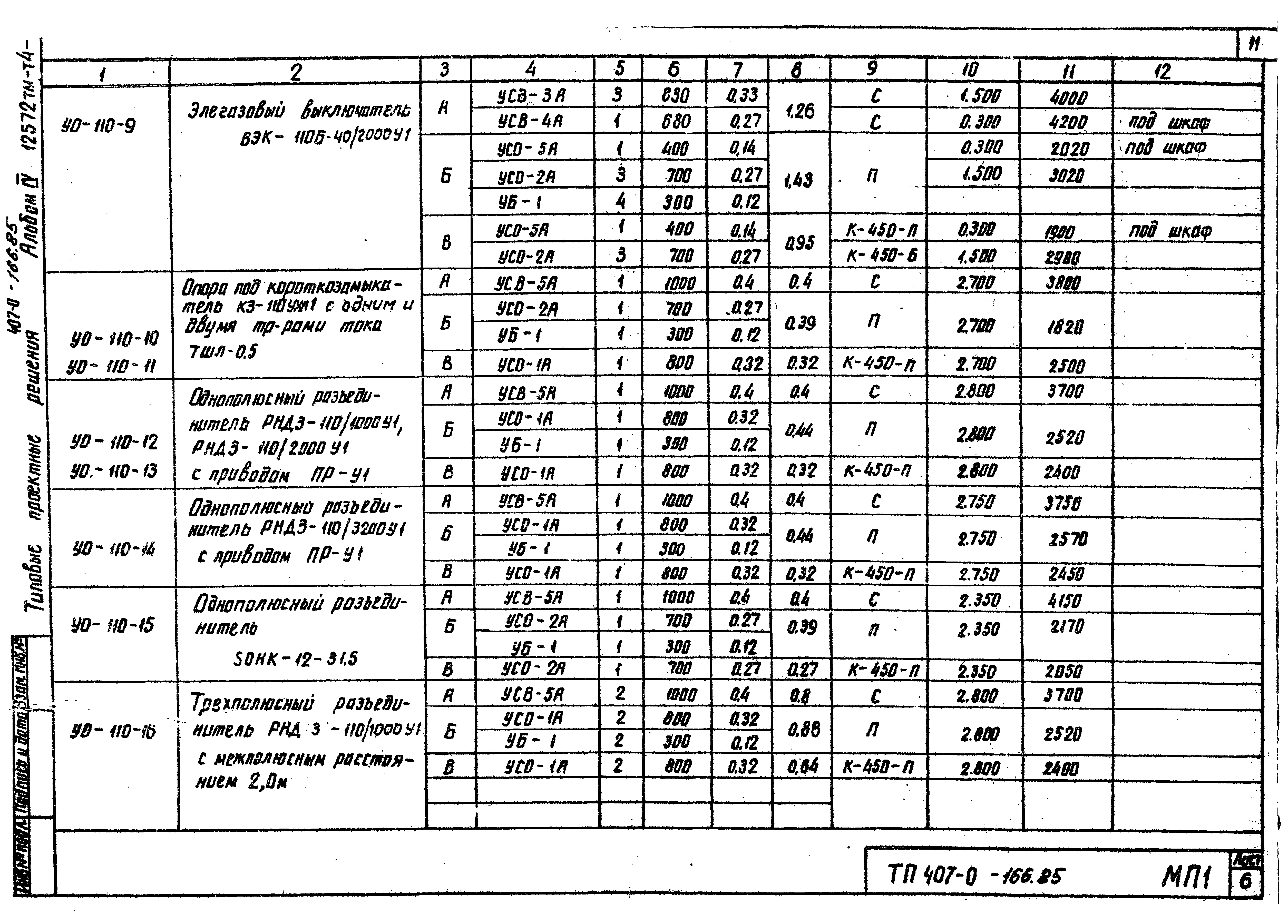 Типовые проектные решения 407-0-166.85