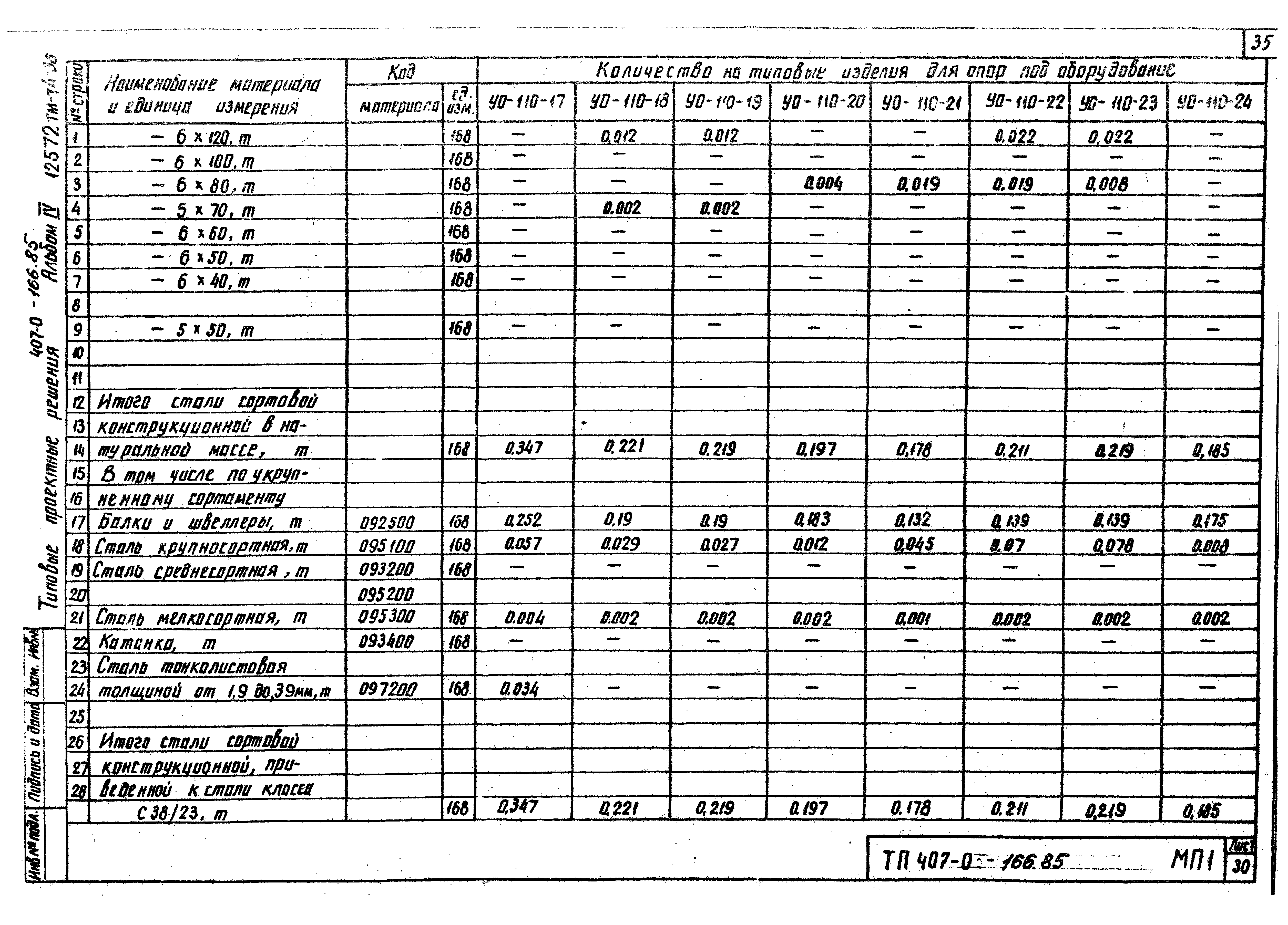 Типовые проектные решения 407-0-166.85