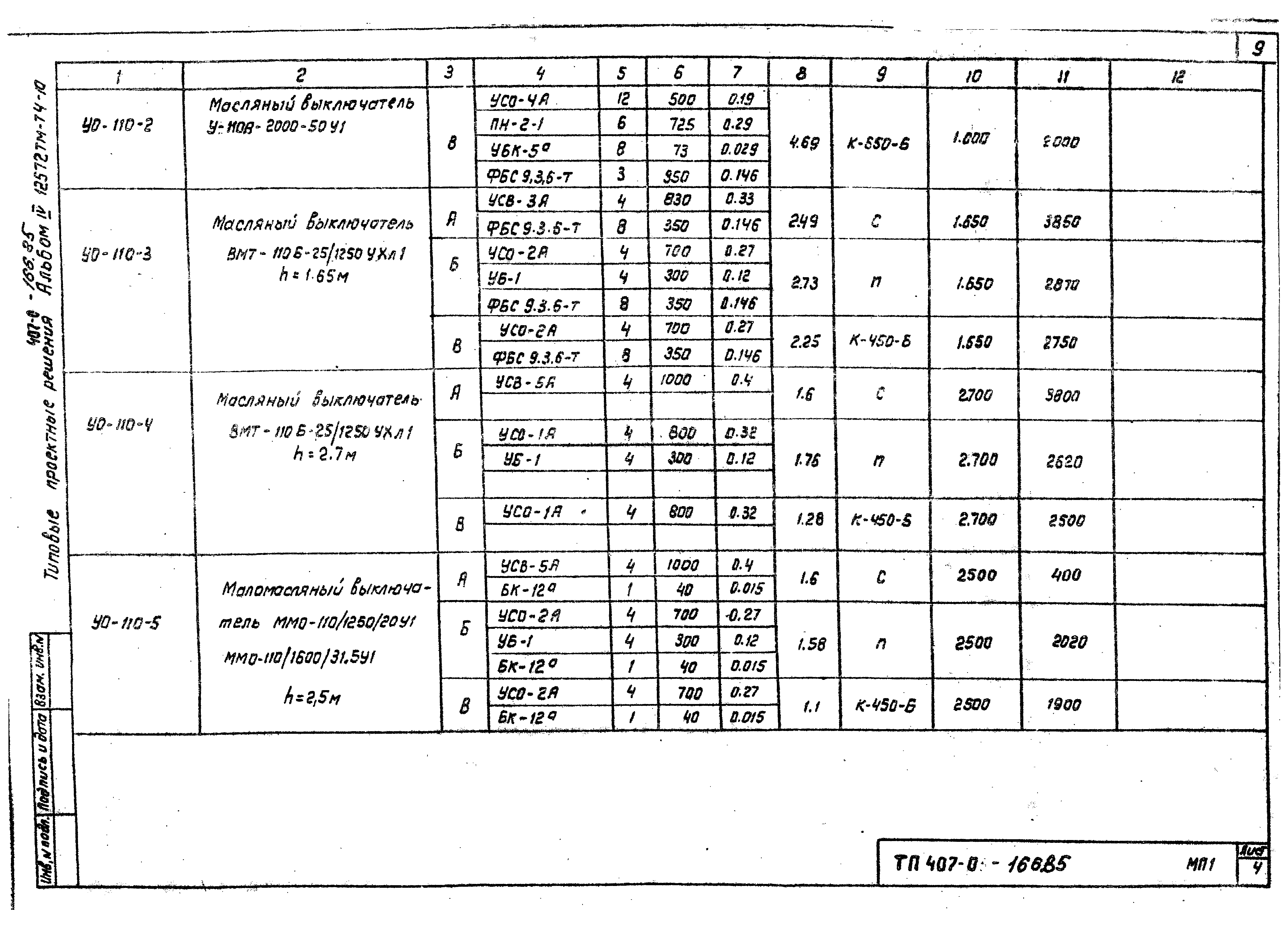 Типовые проектные решения 407-0-166.85