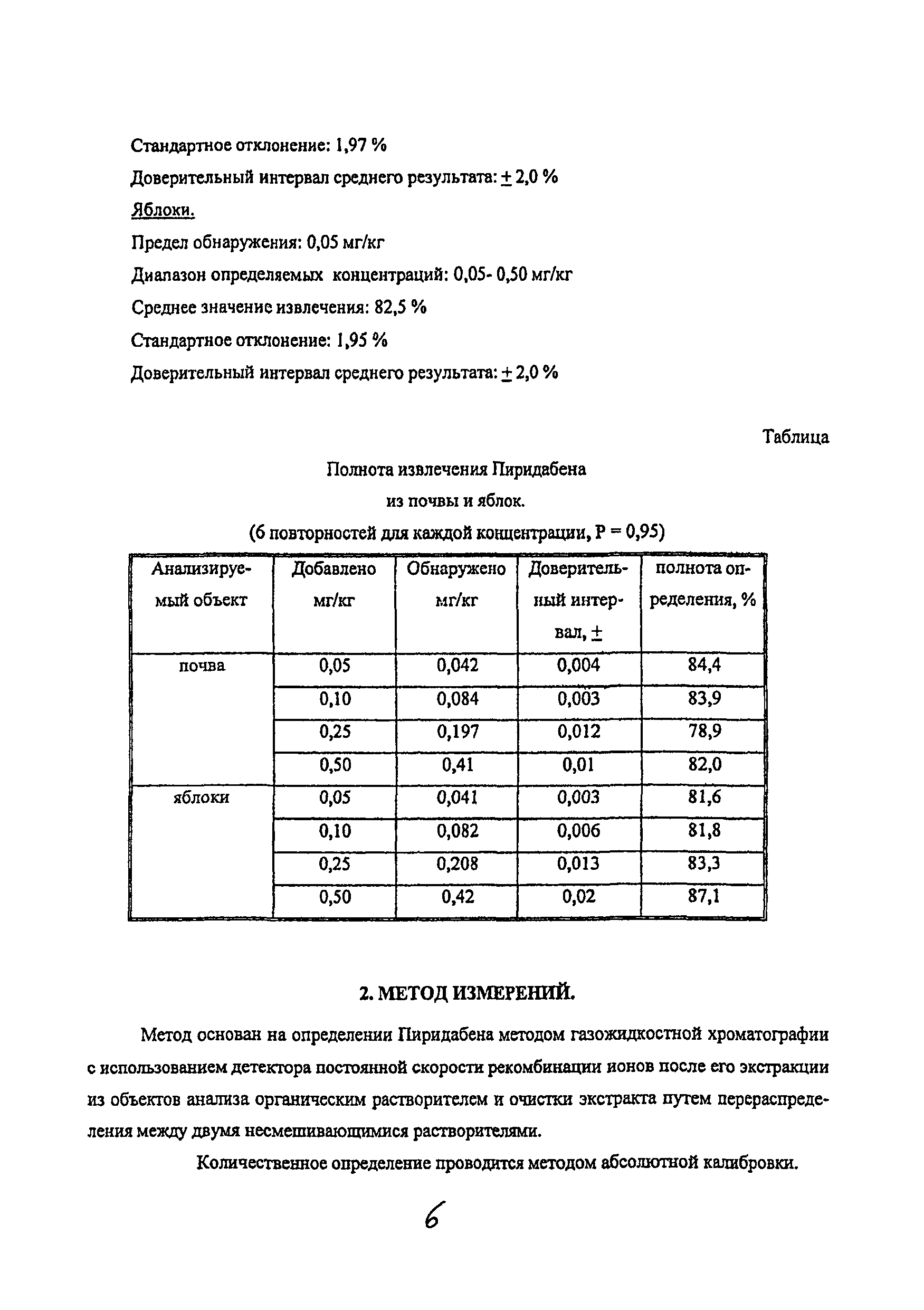 МУК 4.1.2062-06