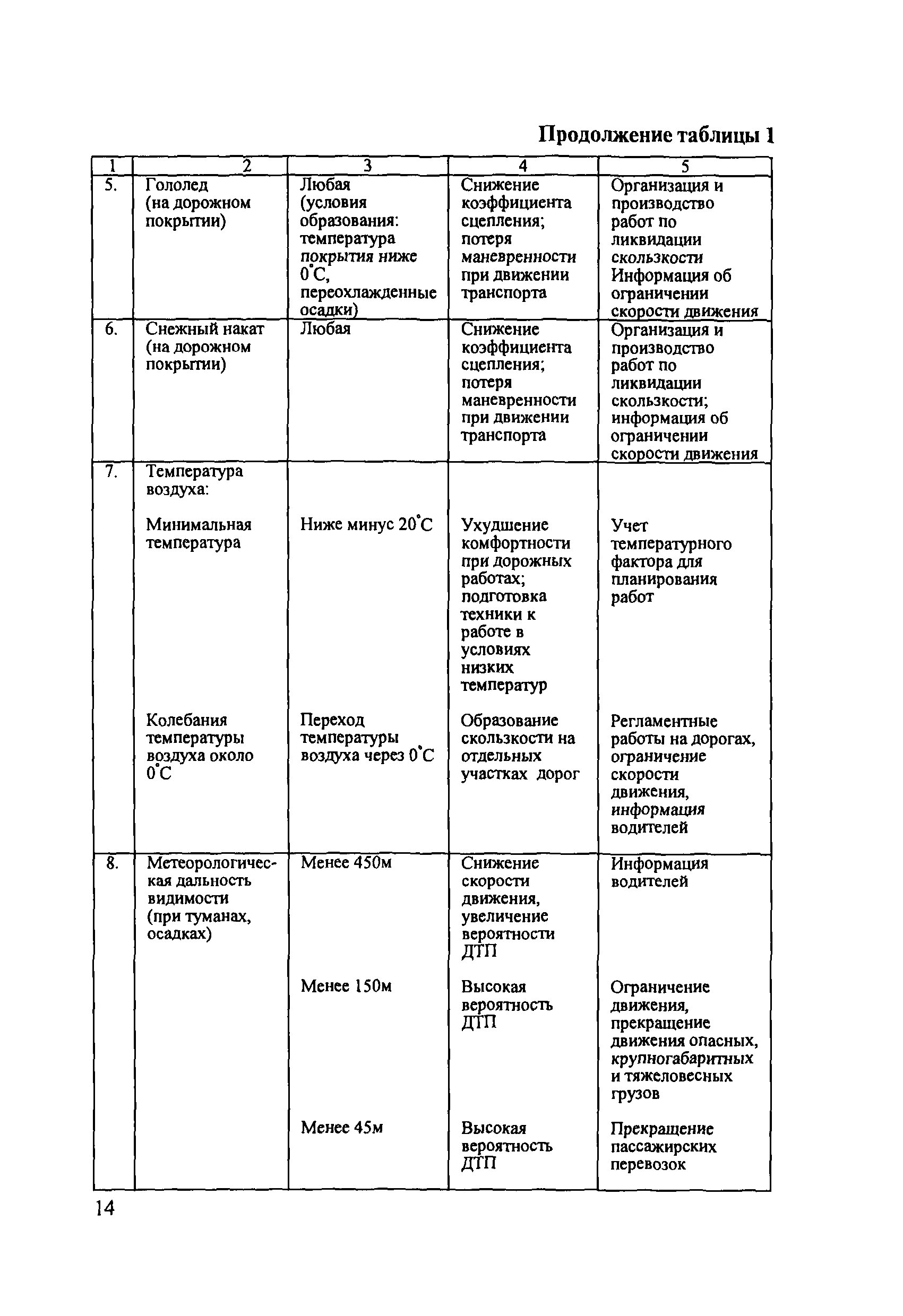 ОДМ 218.8.001-2009